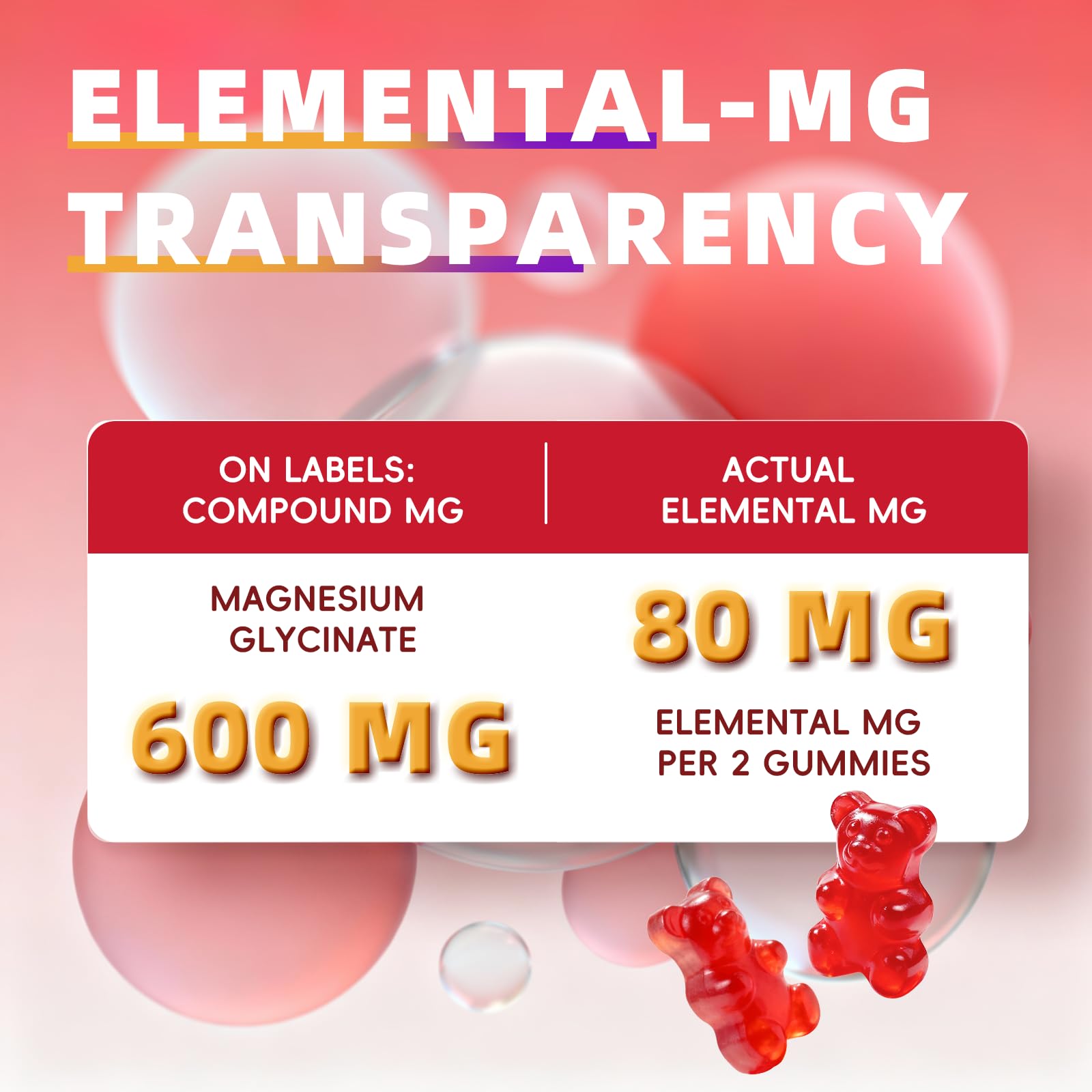 2pack Magnesium Glycinate Gummies 600mg for Sleep & Calm, Sugar Free Magnesium Gummies for Adults with Vitamin D3, Tart Cherry & Chamomile,Clump-Resistant Formula, Third-Party Tested, 120 Count Alliwise Au supplements