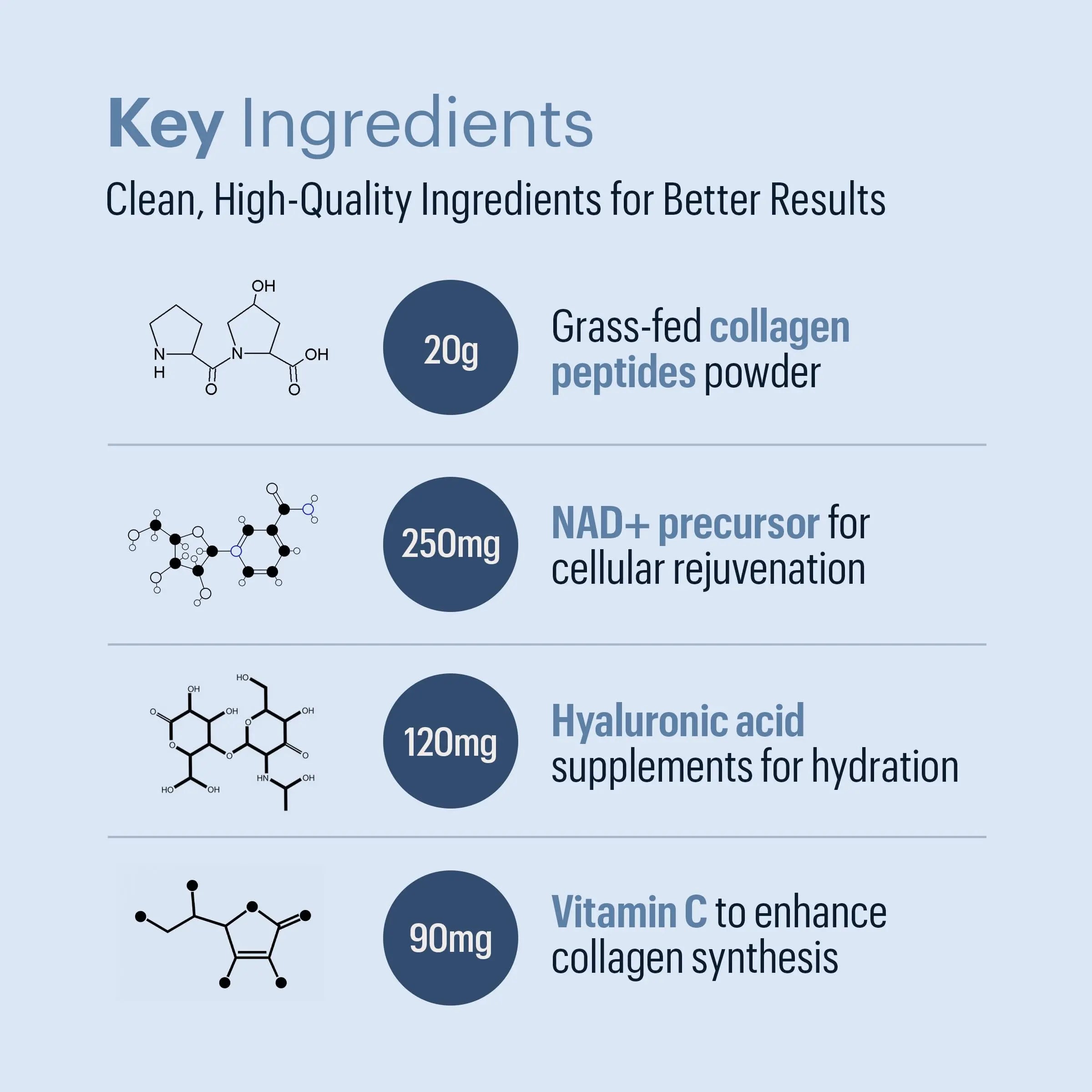 ELYSIUM Cofactor – 4-in-1 Collagen Peptides Powder w/NAD+, Hyaluronic Acid & Vitamin C for Skin, Hair, Nails, Joints & Cellular Health, Collagen Supplements for Men & Women – Unflavored, 28 Servings ELYSIUM Au supplements