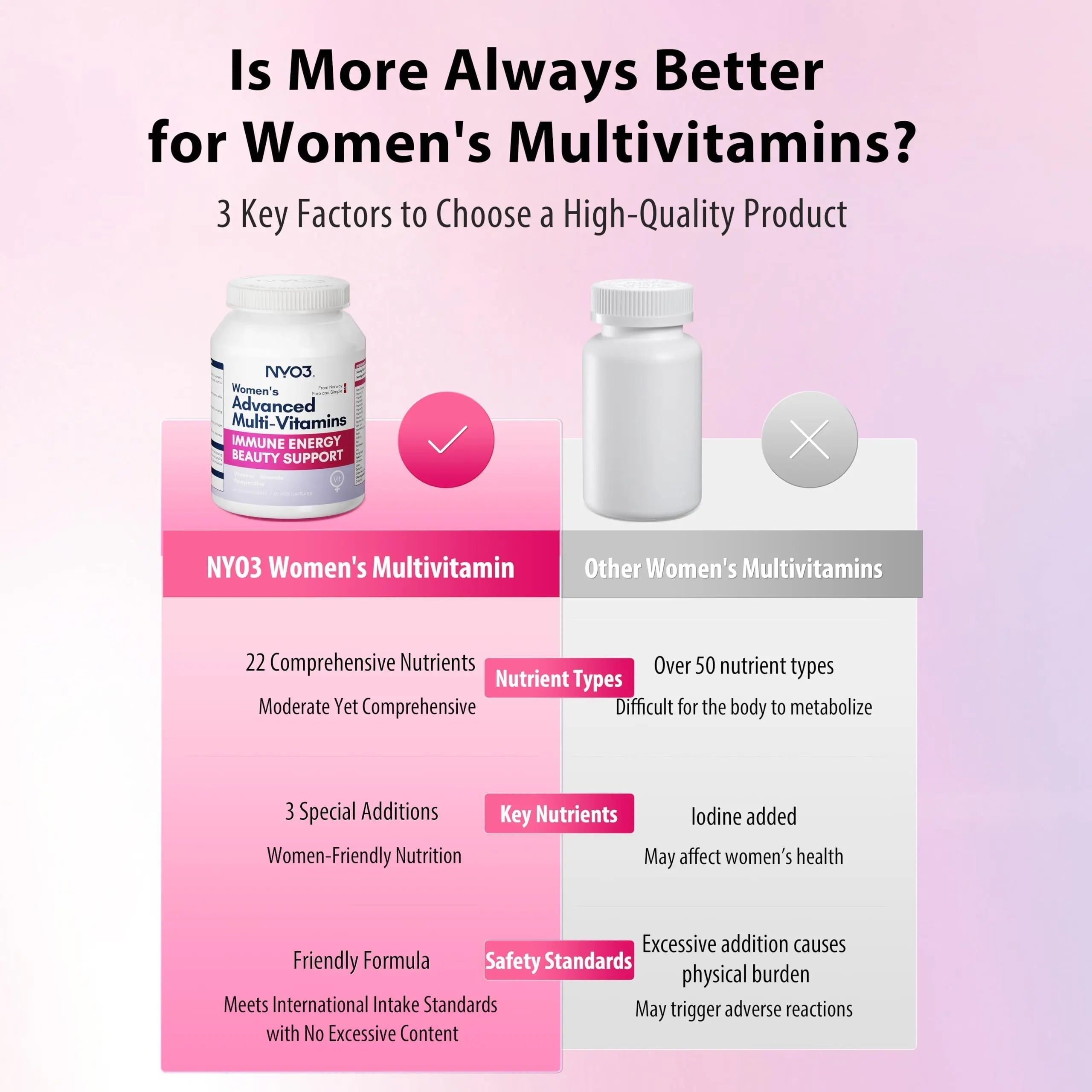 NYO3 Multivitamin for Women with 22 Essential Nutrients | 7 Minerals & 3 Special Additives & 12 Vitamins | Lutein, Zeaxanthin, Grape Seed | NYO3 Au supplements