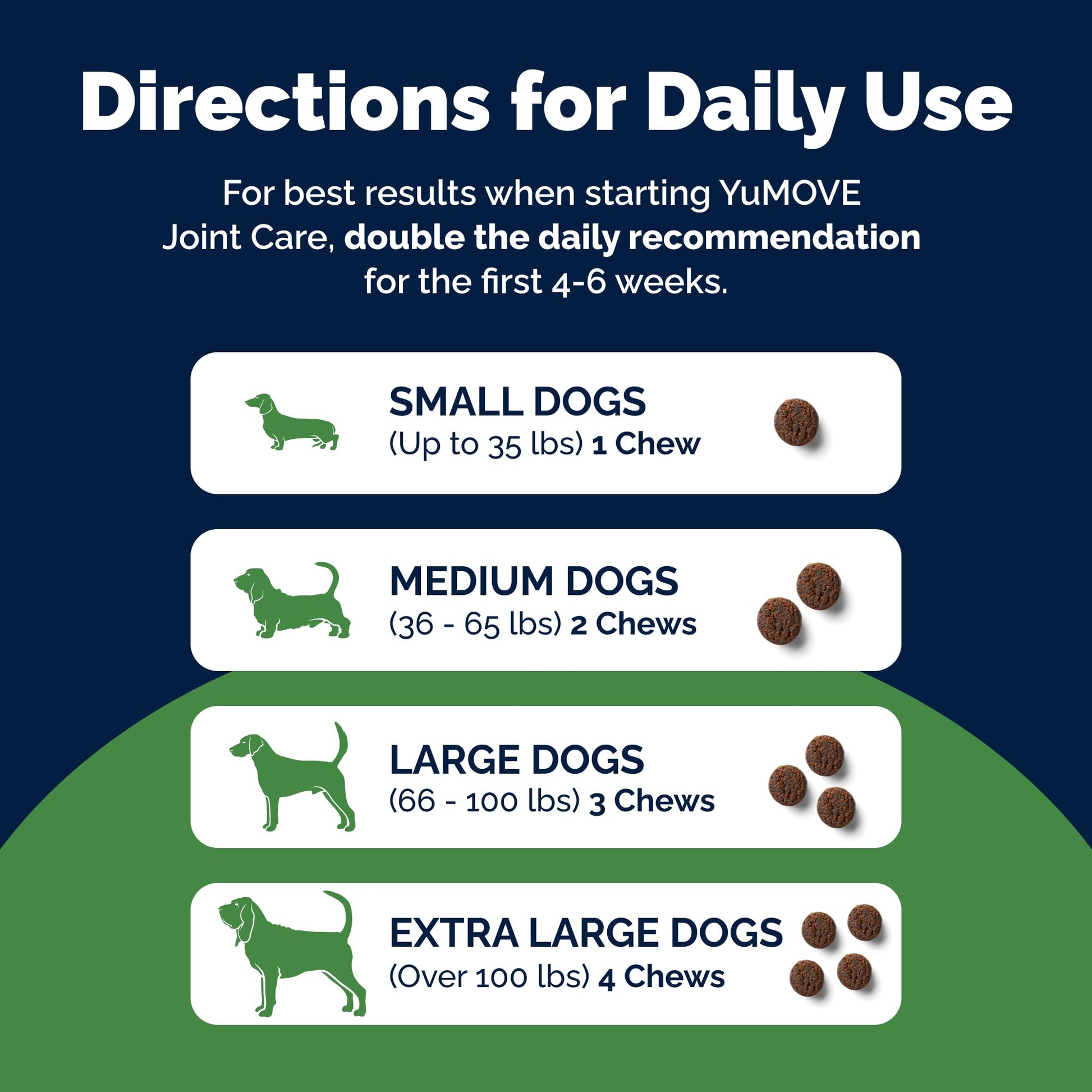 Yumove Hip & Joint Supplement for Dogs with Glucosamine, Hyaluronic Acid, Green Lipped Mussel & Omega 3 Joint Supplement - Regular or Advanced Strength (90 Count, Advanced Vet Strength Soft Chews) YuMOVE Au supplements