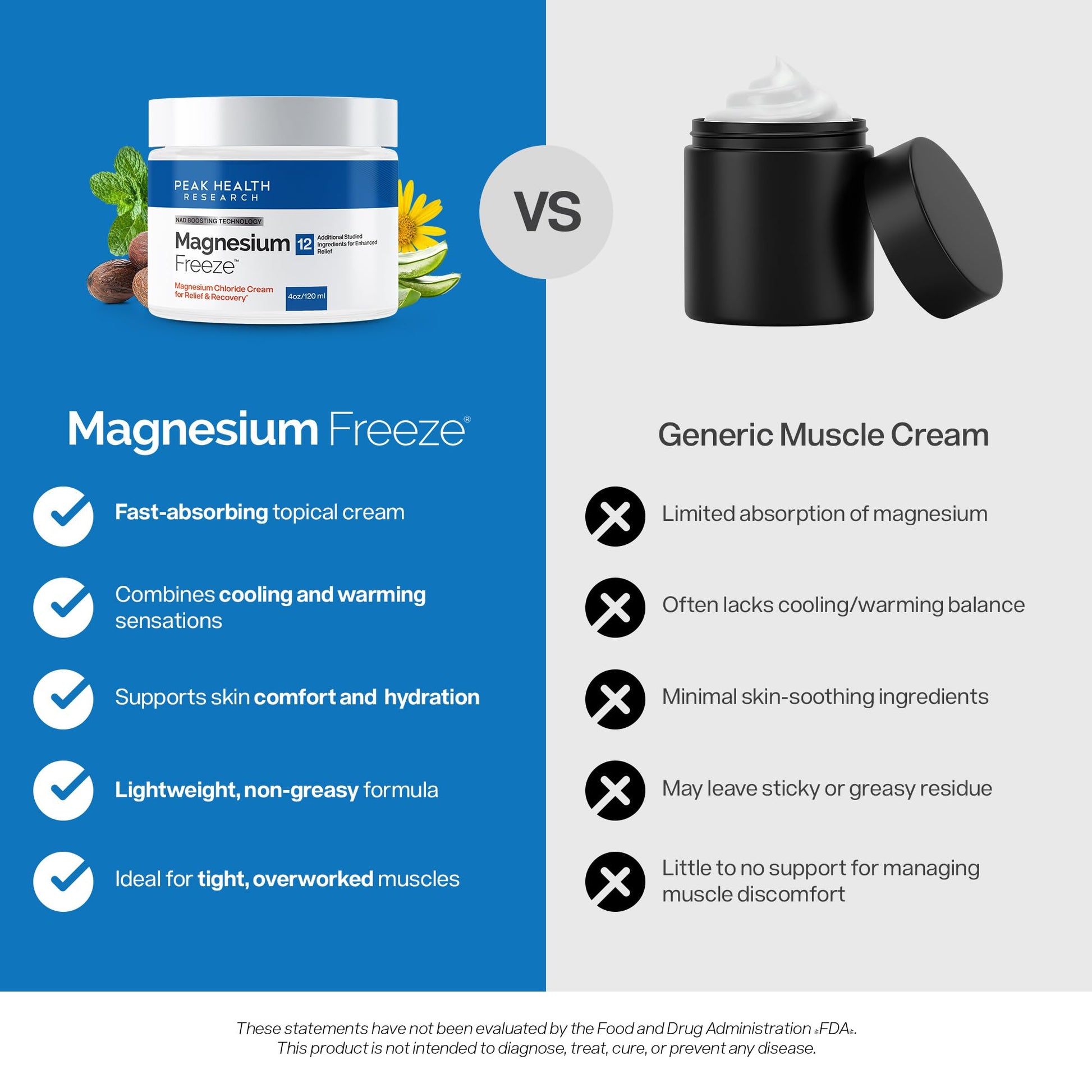Magnesium Freeze - Topical Magnesium Cream with Niacinamide for Joints, Low Back, Sciatic Nerve, Knee, Hip, & Foot - Fast Acting Cooling Formula - Lightweight, Non-Greasy - 4oz OsteoShield Au supplements