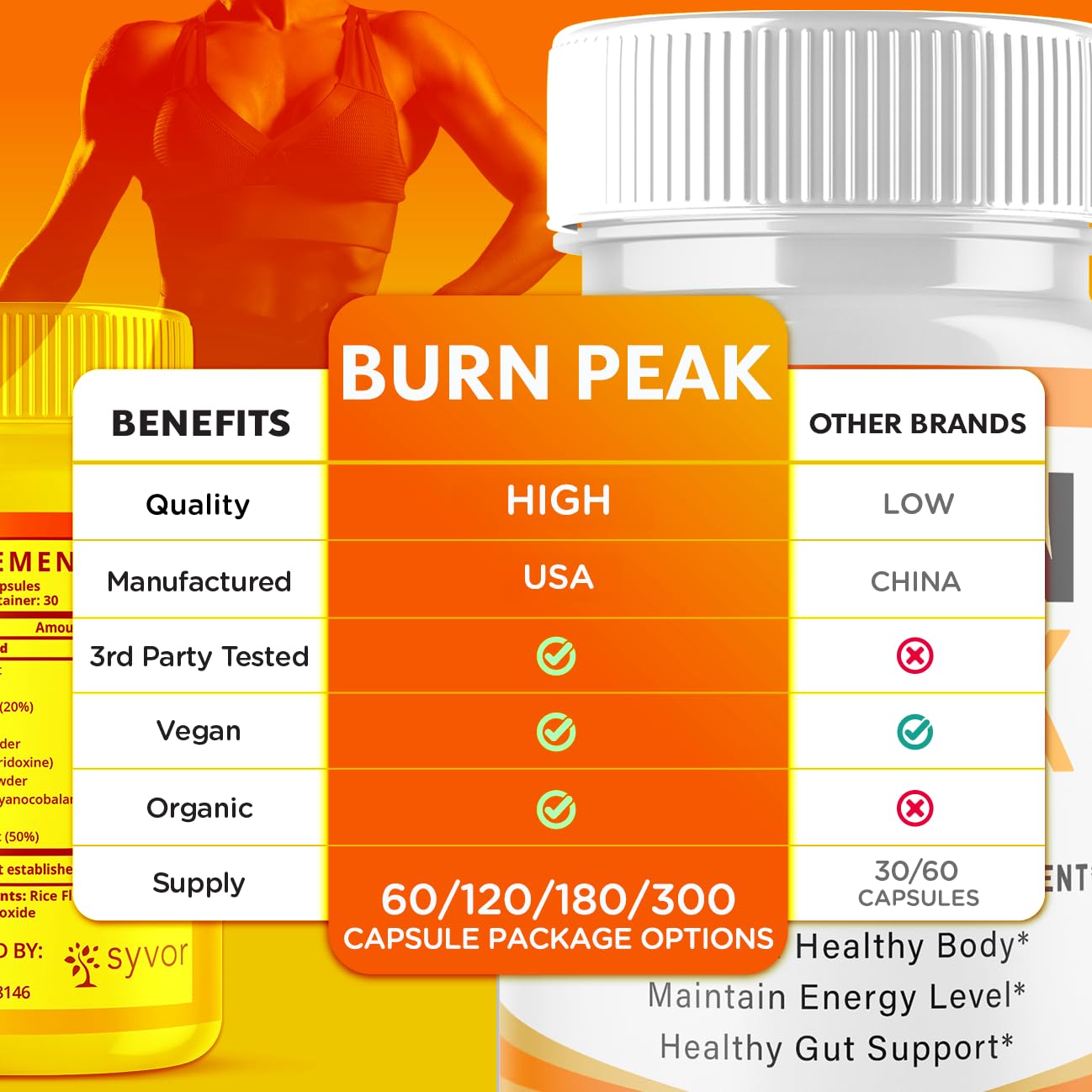 (5 Pack) Burn Peak Capsules, Official Burnpeak Pink Salt Pills with All Natural Ingredients, Advanced Health and Wellness Supplement with Premium Vitamins for Active Lifestyle Support (300 Capsules) Syvor Au supplements
