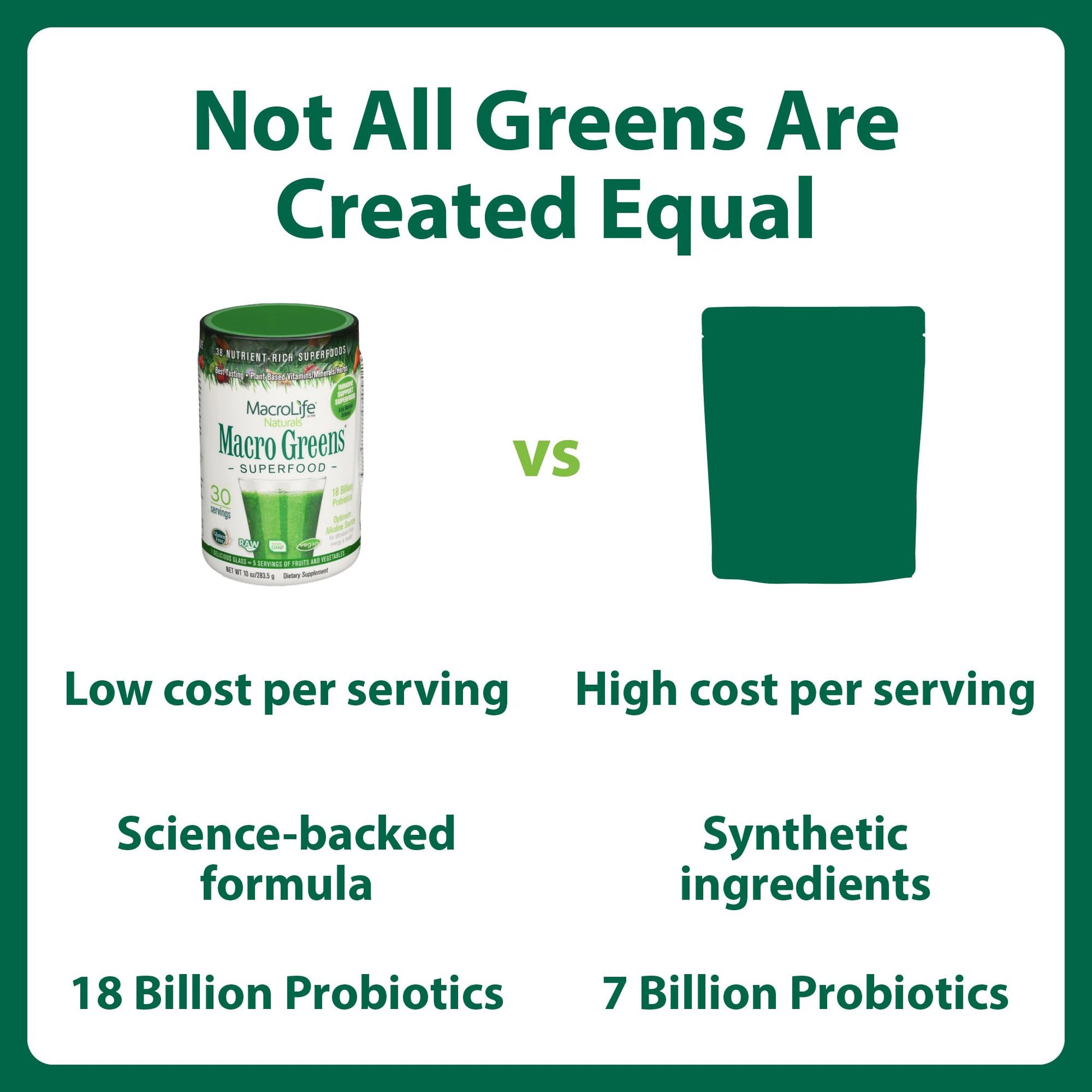 MacroLife Naturals Macro Greens Superfood Powder – 38 Superfoods with Probiotics, Digestive Enzymes & Adaptogens | Non GMO, Vegan, Gluten Free | 18B CFU | 10 oz (30 Servings) MacroLife Naturals Au supplements