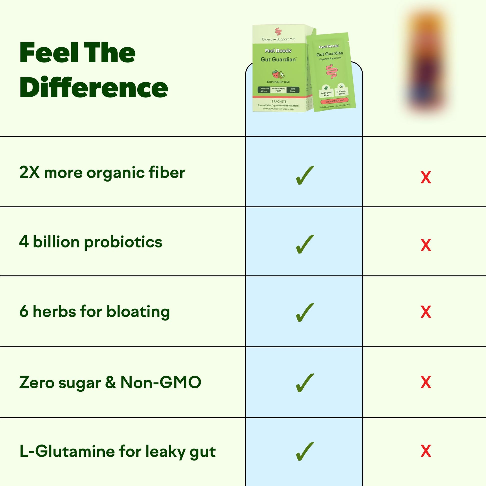 Feel Goods Gut Guardian, Gut Health Powder Packets - Probiotic Fiber Powder with Prebiotics & L Glutamine for Digestive Health, Bloating Relief & Digestion Support - Zero Sugar & Organic Flavor Feel Goods Au supplements