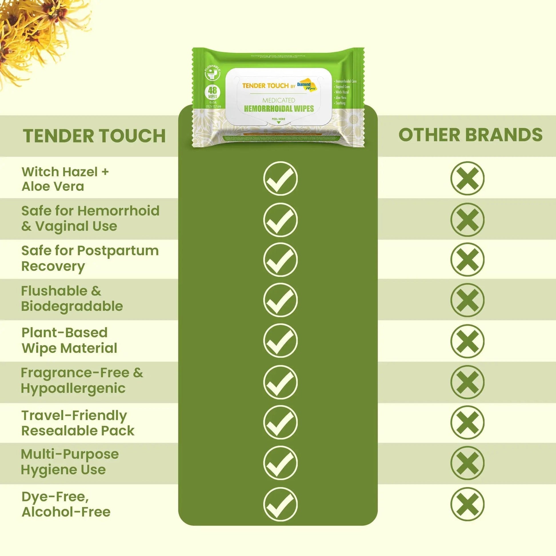 Tender Touch Hemorrhoid Wipes with Witch Hazel and Aloe, Flushable Medicated Wipes for Hemorrhoid and Vaginal Relief - Postpartum-Safe, Fragrance-free, Travel Size, 1 Pack, 48-ct. Diamond Wipes Au supplements