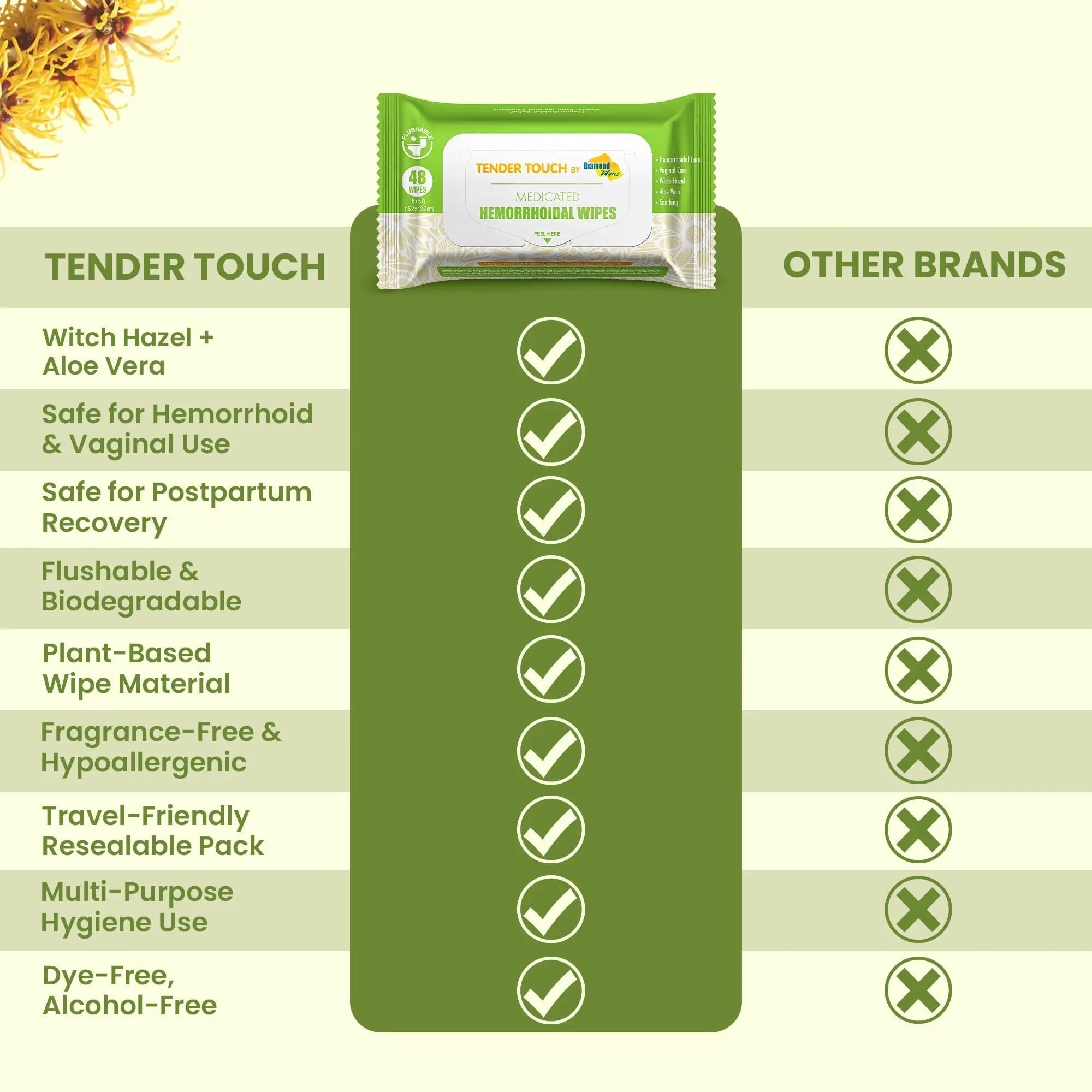 Tender Touch Hemorrhoid Wipes with Witch Hazel and Aloe, Flushable Medicated Wipes for Hemorrhoid and Vaginal Relief - Postpartum-Safe, Fragrance-free, Travel Size, 1 Pack, 48-ct. Diamond Wipes Au supplements