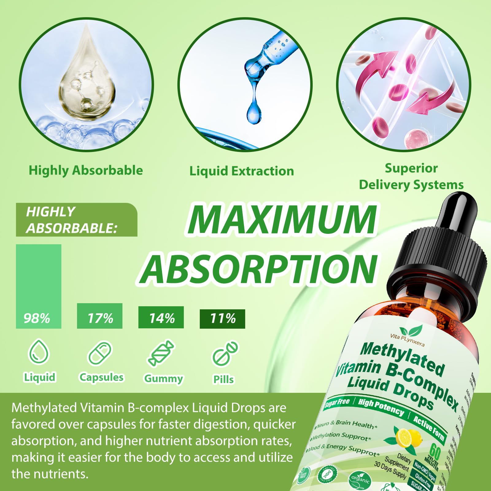 Methylated B Complex Liquid Drop Complete 9-in-1 Methyl B Vitamins w. B12 Methylfolate Inositol Choline TMG Vitamin C E, Super B-Complex Methylated for MTHFR Support, Energy Mood Nerve & Brain Health1 Vita PLynxera Au supplements