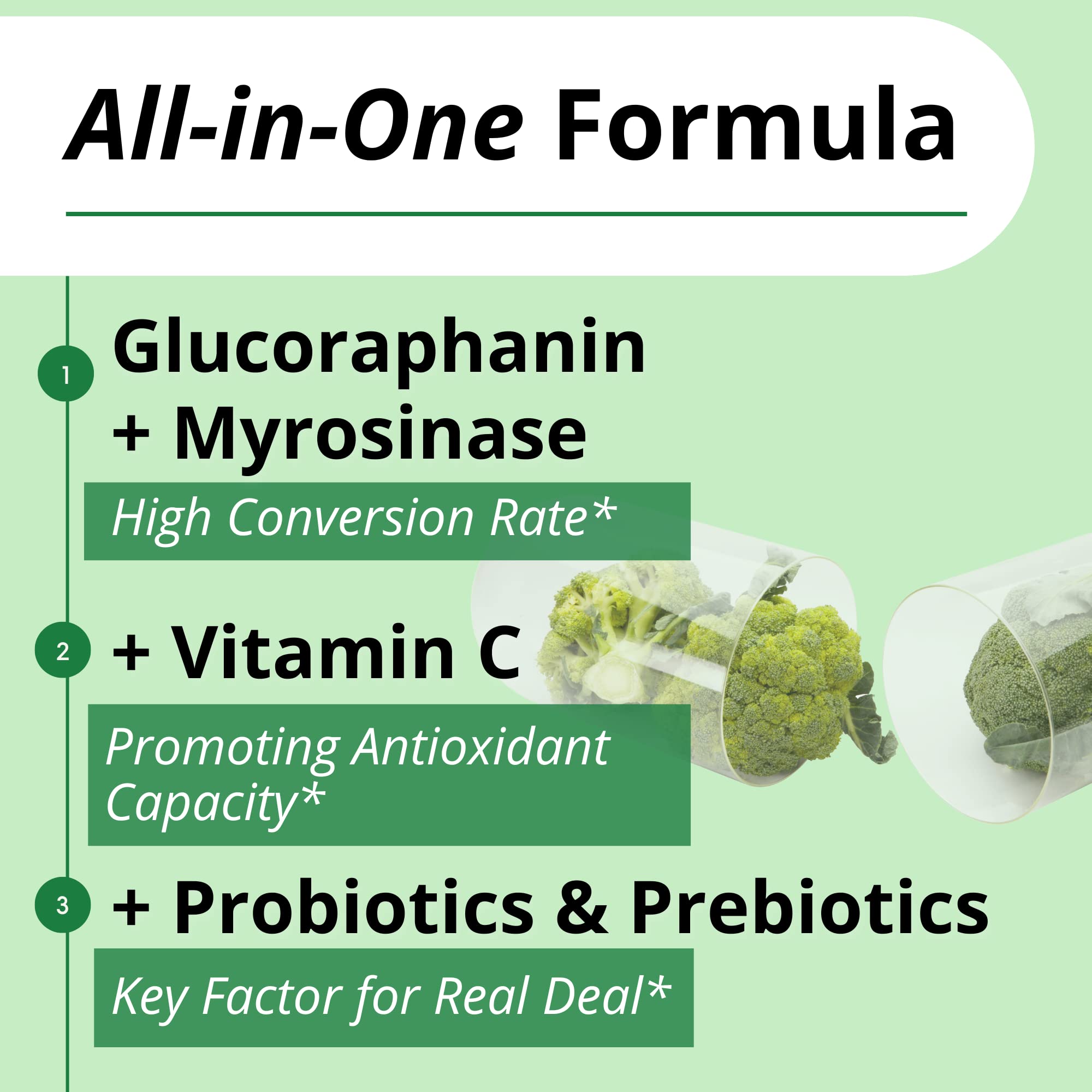 GIGANTIC Sulforaphane + Myrosinase 10mg (120 Capsules) - Includes Vitamin C GIGANTIC Au supplements