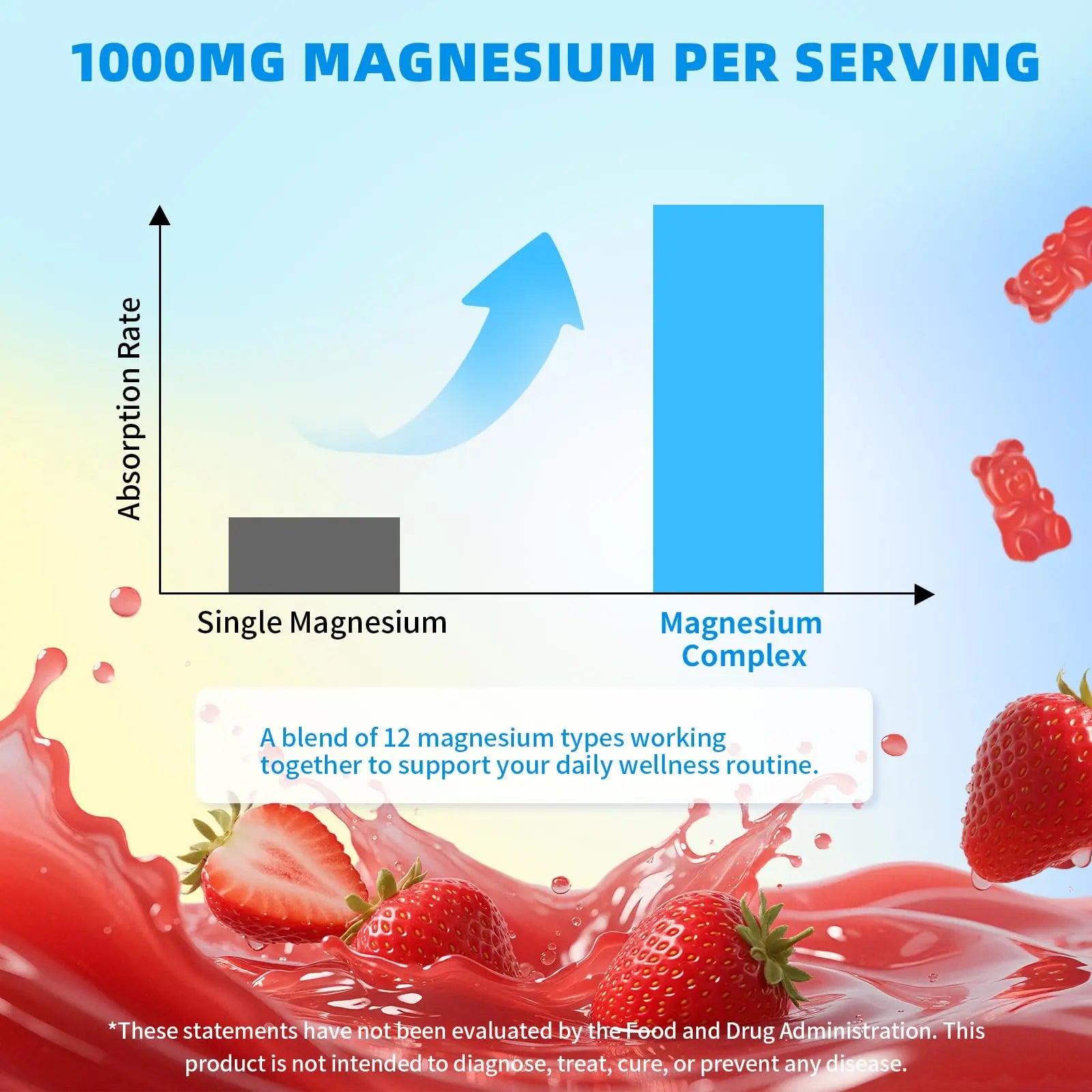 Magnesium Complex Gummies 1000mg | 12-in-1 Magnesium Complex Supplement with Glycinate, Citrate, Malate & Taurate Supports Muscle Function, Bone Health, Rest & Relaxation – Strawberry Flavor, 60 Count Mchokuu Au supplements