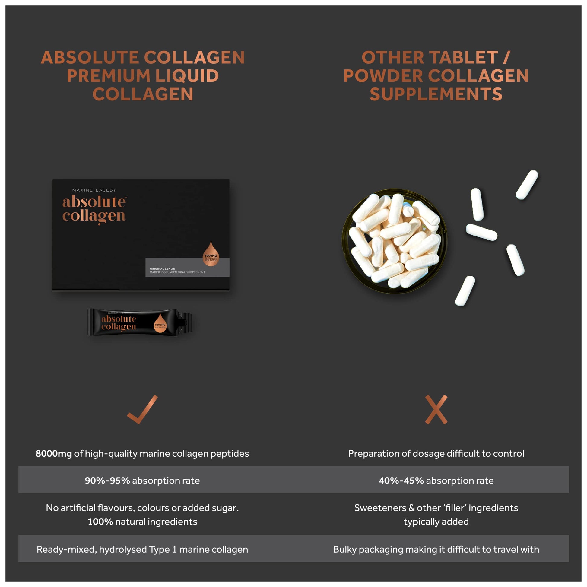 Absolute Collagen Marine Liquid Collagen Supplement for Men - Higher Absorption Than Tablets - 14 x 8000 mg Absolute Collagen Au supplements