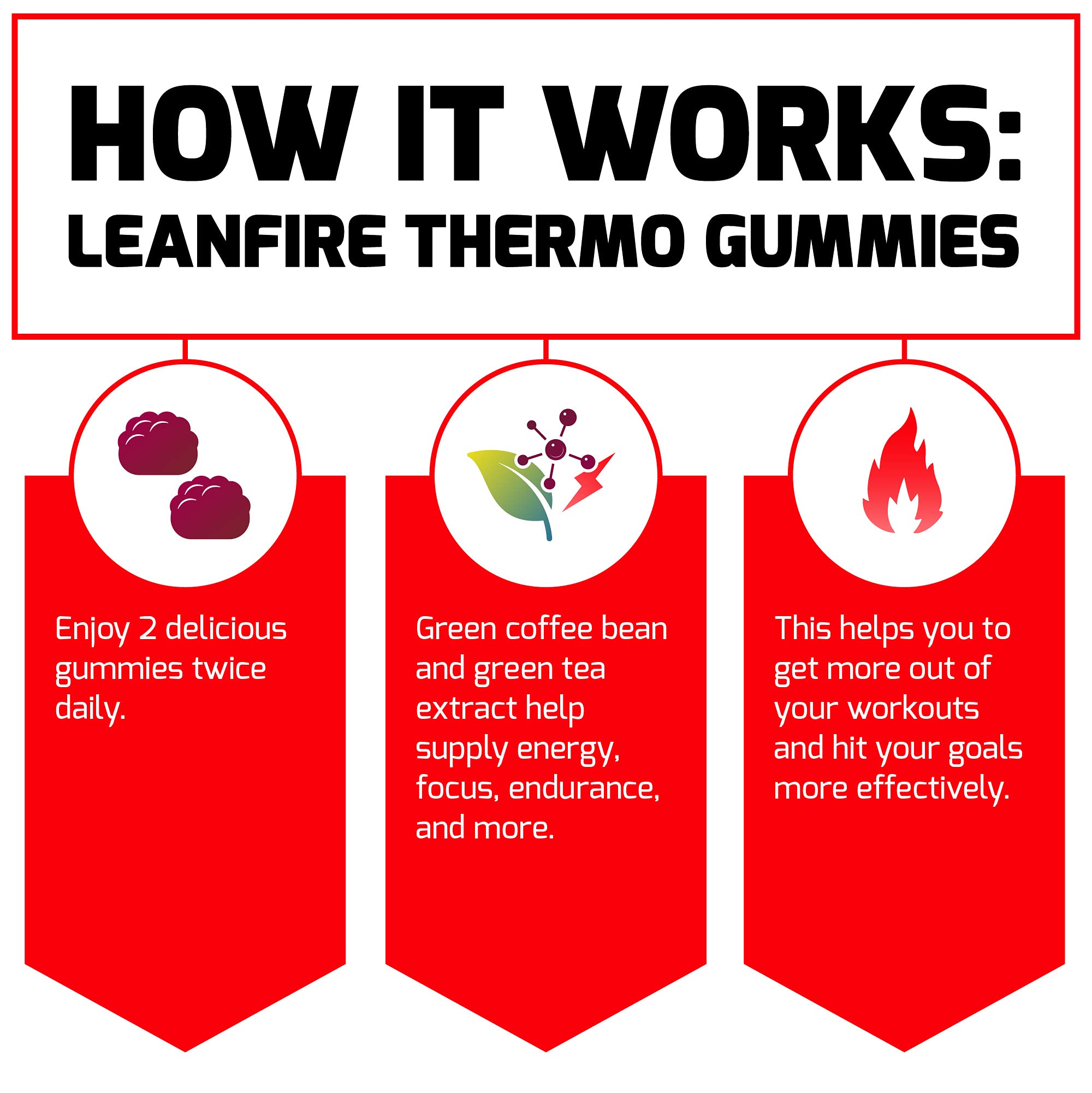 Force Factor LeanFire Thermo Gummies with B12 Vitamins, Caffeine, & Green Coffee Bean Force Factor Au supplements