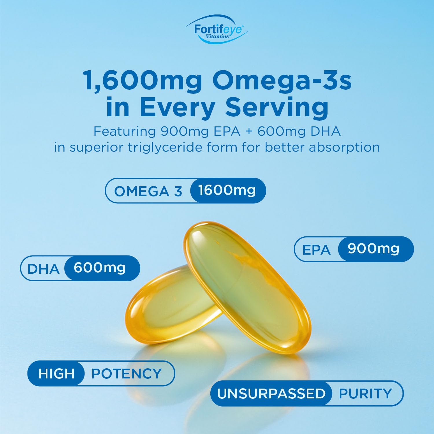 Omega 3 Fish Oil 60Count 1600 mg Made in Norway - High Potency Fish Oil Omega 3 Supplements Triglyceride Form with EPA and DHA Supplements for Women and Men No Fishy After Taste Natural Lemon Flavor Fortifeye Vitamins Au supplements