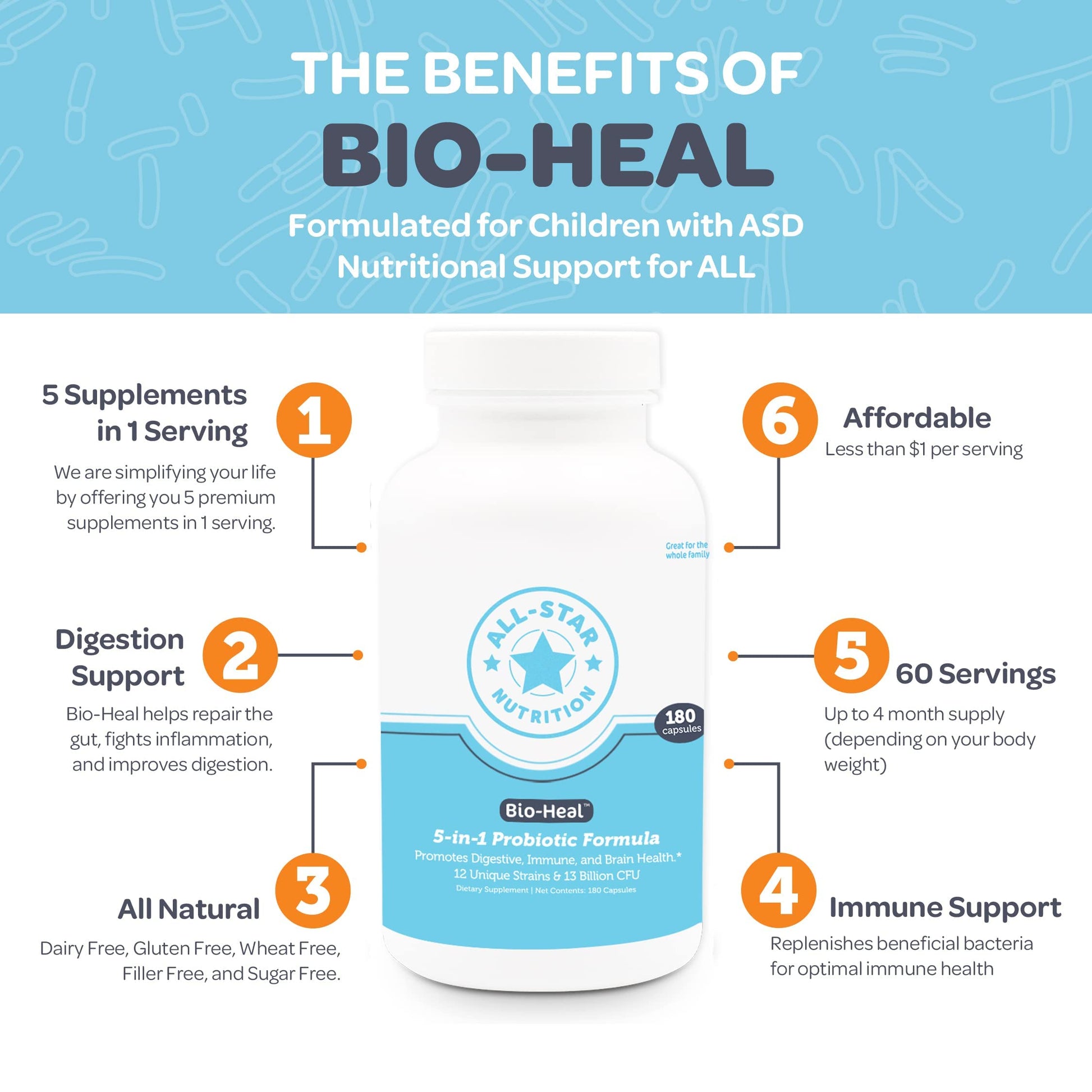 5-in-1 Bio-Heal® Probiotic Capsules for Kids, Men & Women - Best Supplement for Brain Function, Gut Health & Constipation - Shelf Stable & Fortified with Vitamins, Minerals & Prebiotics All-Star Nutrition Au supplements