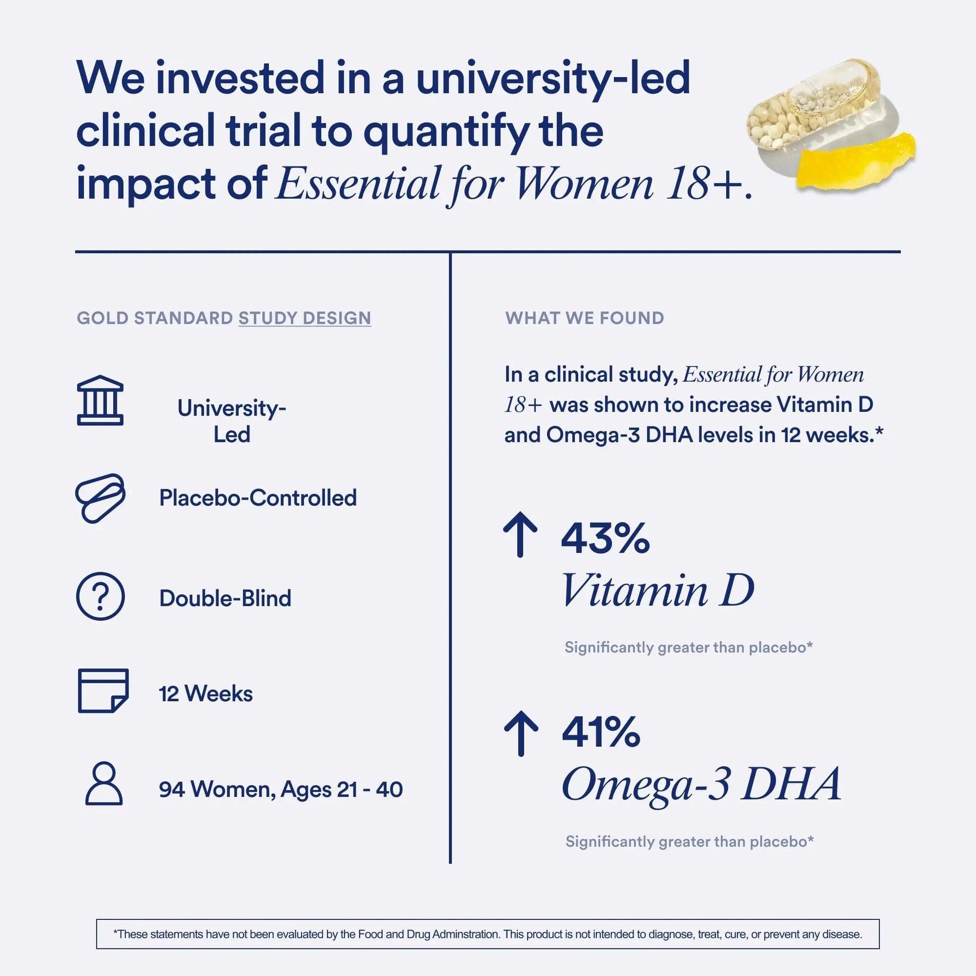 Ritual Multivitamin for Women 18+ with Vitamin D3 for Immune Support*, Vegan Omega 3 DHA, B12, Iron Ritual Au supplements