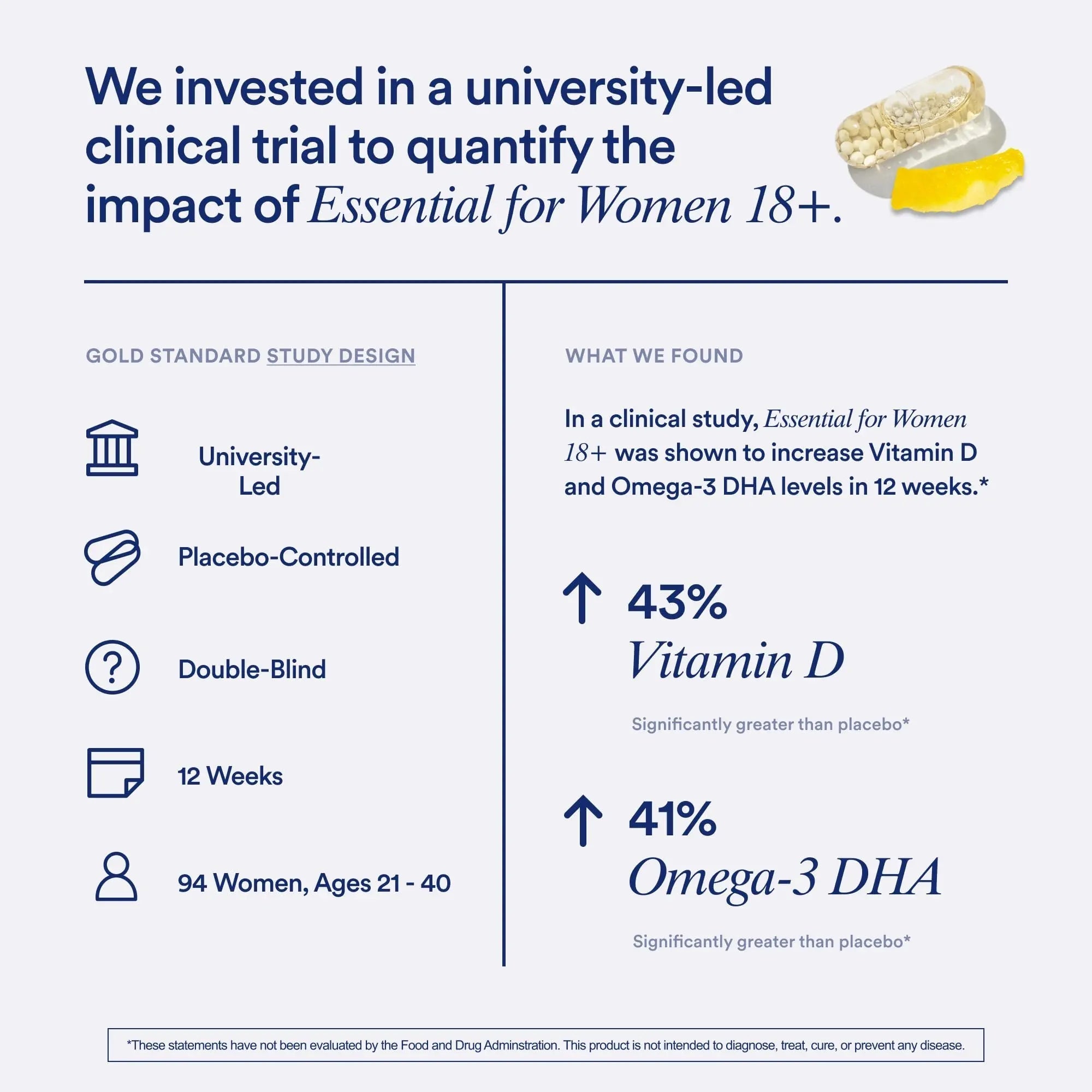 Ritual Multivitamin for Women 18+ with Vitamin D3 for Immune Support*, Vegan Omega 3 DHA, B12, Iron Ritual Au supplements