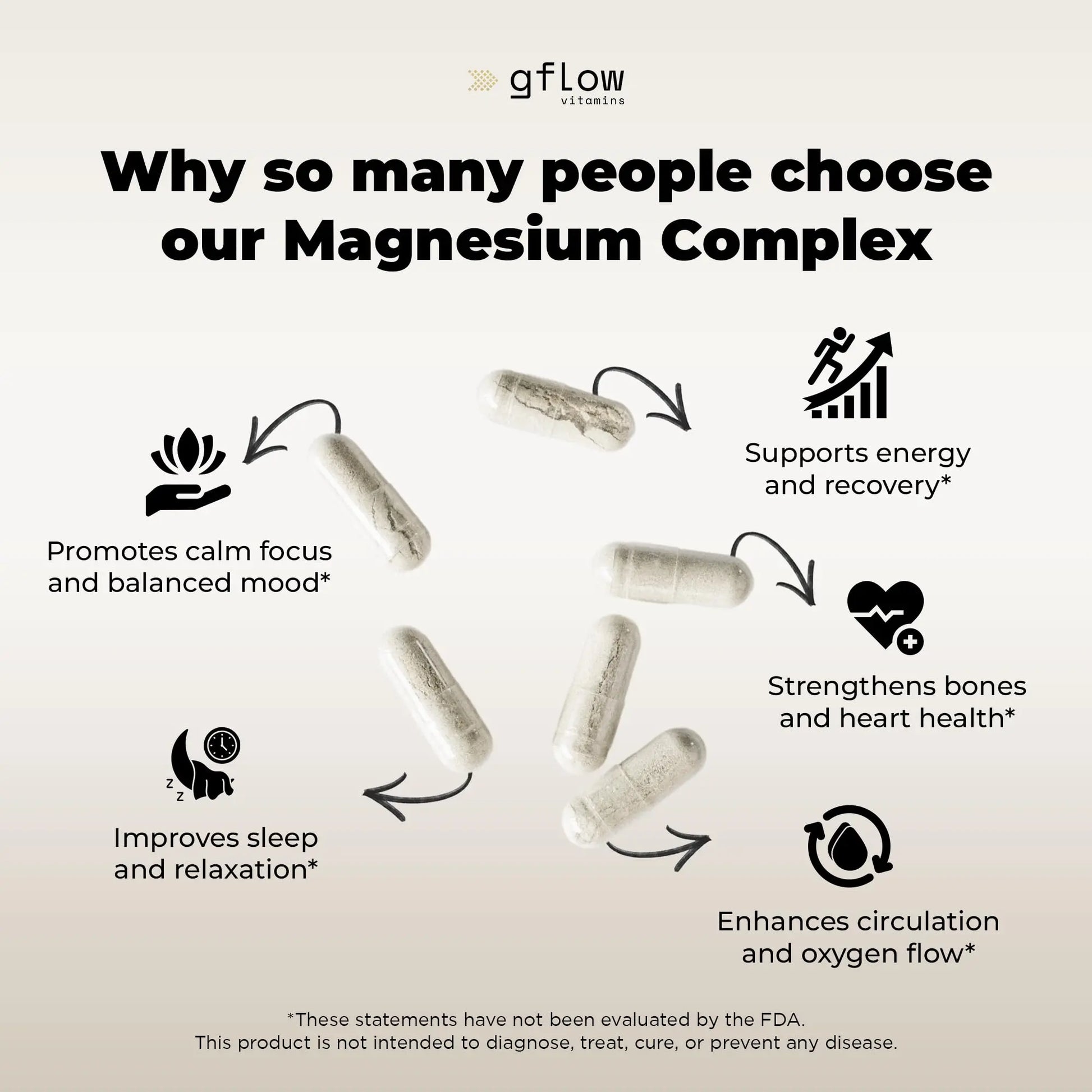 gflow vitamins Magnesium Complex Supplement - 10 Active Forms, Glycinate, Citrate, Malate, Oxide, Taurate, Aspartate, Gluconate, Ascorbate, Lactate, Carbonate, Plus More with Vitamin C B1 B2 B6 B12 gflow vitamins Au supplements
