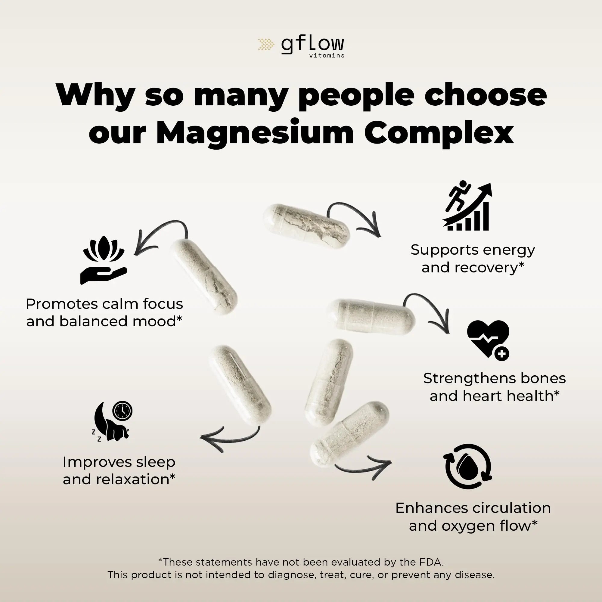 gflow vitamins Magnesium Complex Supplement - 10 Active Forms, Glycinate, Citrate, Malate, Oxide, Taurate, Aspartate, Gluconate, Ascorbate, Lactate, Carbonate, Plus More with Vitamin C B1 B2 B6 B12 gflow vitamins Au supplements