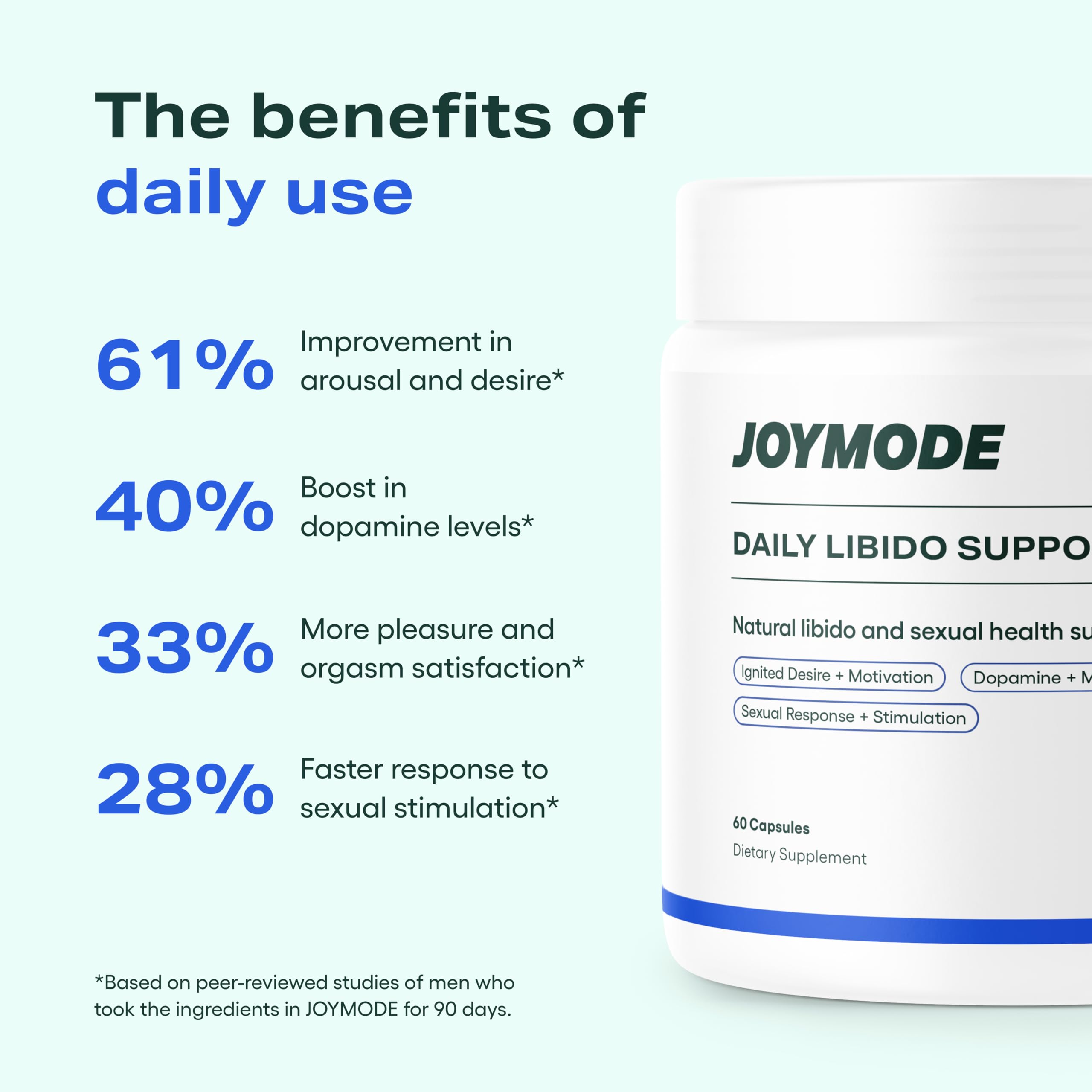 JOYMODE Daily Libido Support for Men – Natural Men’s Wellness Supplement with Shilajit, Mucuna Pruriens, Horny Goat Weed, Saffron and BioPerine – 60 Capsules, Non-GMO, Gluten-Free JOYMODE Au supplements