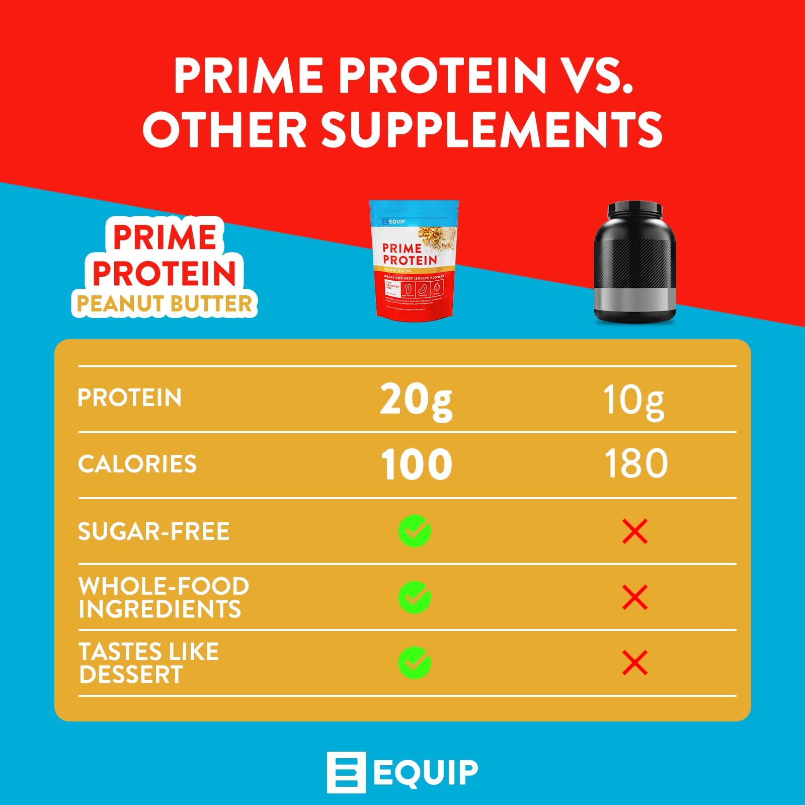 Equip Foods Prime Protein - Grass Fed Beef Protein Powder Isolate - Paleo and Keto Friendly Equip Au supplements