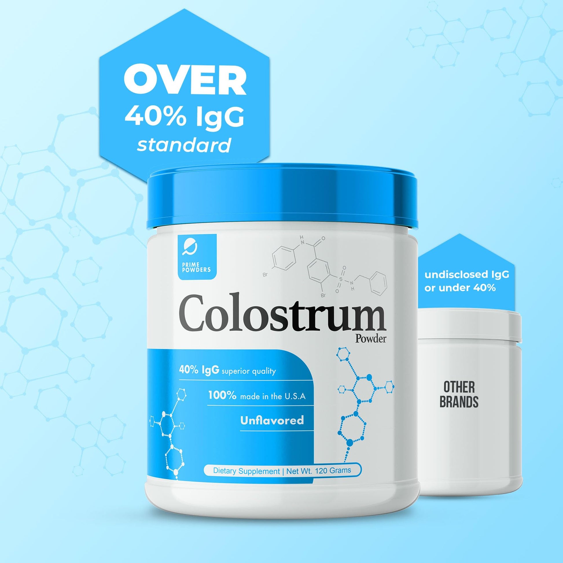 Prime Powders Colostrum Over 40% IgG, Grass Fed, Gut Health, Bloating Immunity Skin Prime Powders Au supplements