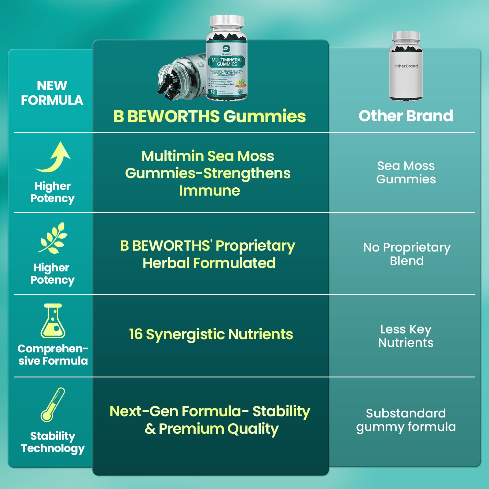 Sea Moss Gummies with Ashwagandha & Chlorophyll, Immune, Digestive and Gut Detox Support, Powered by Black Seed Oil, Vitamin C, Vitamin D & Magnesium, GMO, Vegan, Apple Flavor, 60 SeaMoss Gummies B BEWORTHS Au supplements