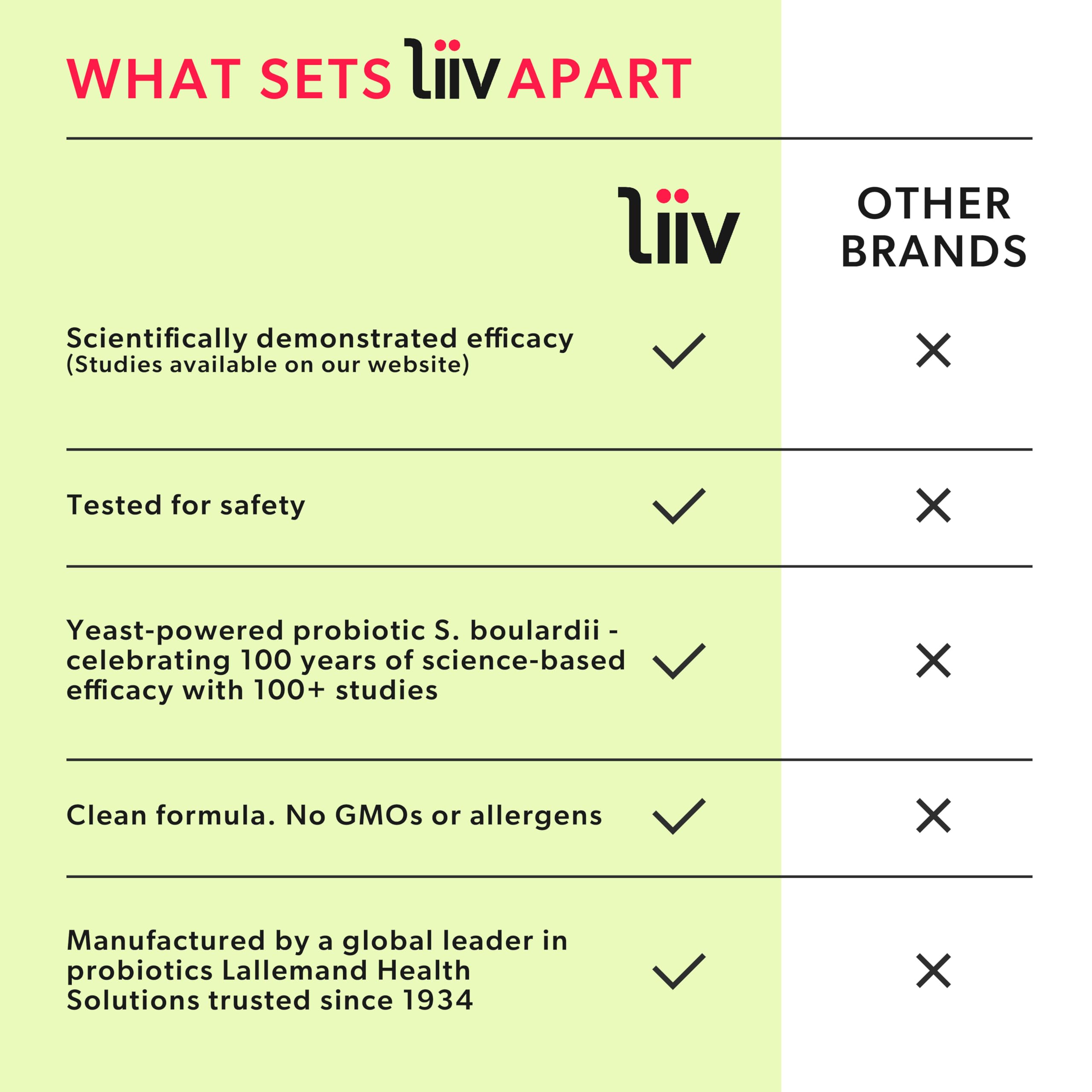 LiiV Women's Probiotics for Women Digestive Health, Vaginal pH Balance & Urinary Tract LiiV Au supplements