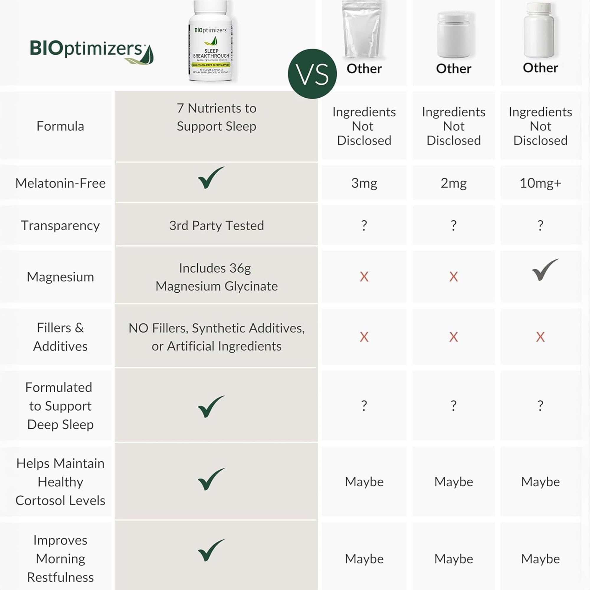 BIOptimizers Sleep Breakthrough Capsules - Natural Support Supplement | Calming Relief Aid for Adults | Non-Habit Forming | 60 Capsules BIOptimizers Au supplements