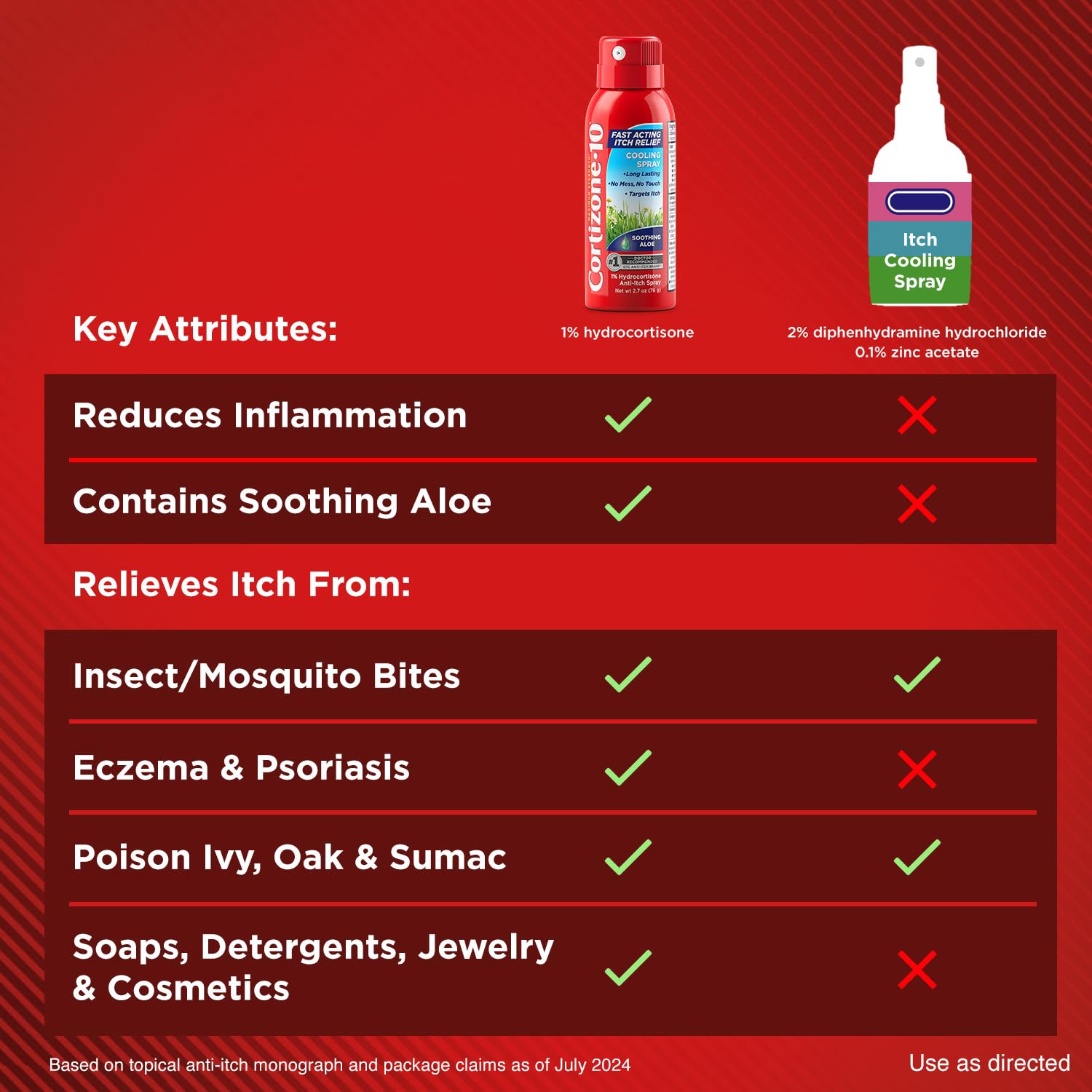 Cortizone-10 Maximum Strength Soothing Aloe Itch Relief Cooling Spray, 1% Hydrocortisone, Fast-Acting, Anti-Itch Spray for Bug Bites, Rash, Eczema, Psoriasis, Poison Ivy, Oak, Sumac, 2.7 oz 3-Pack Cortizone 10 Au supplements