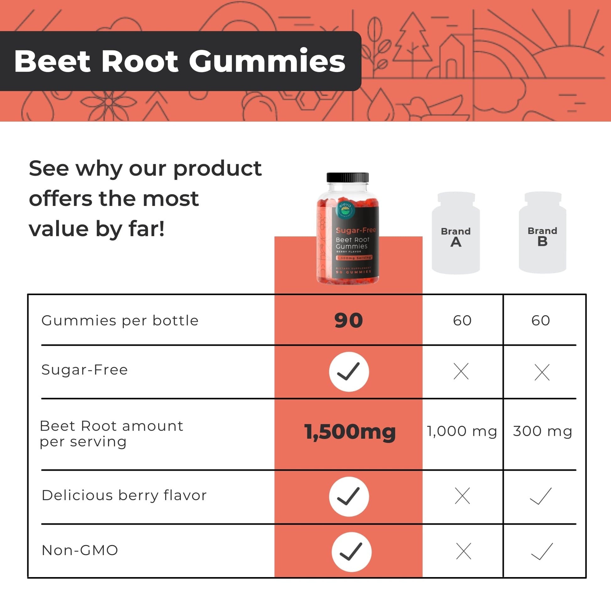 Eleva Nutrition Sugar-Free Beet Root Gummies- Vitamin C & B9- Memory & Focus Chews- Nitric Oxide -Energy Beet Supplement- 90 Organic Beetroot Chews for Men & Women Eleva Nutrition Au supplements