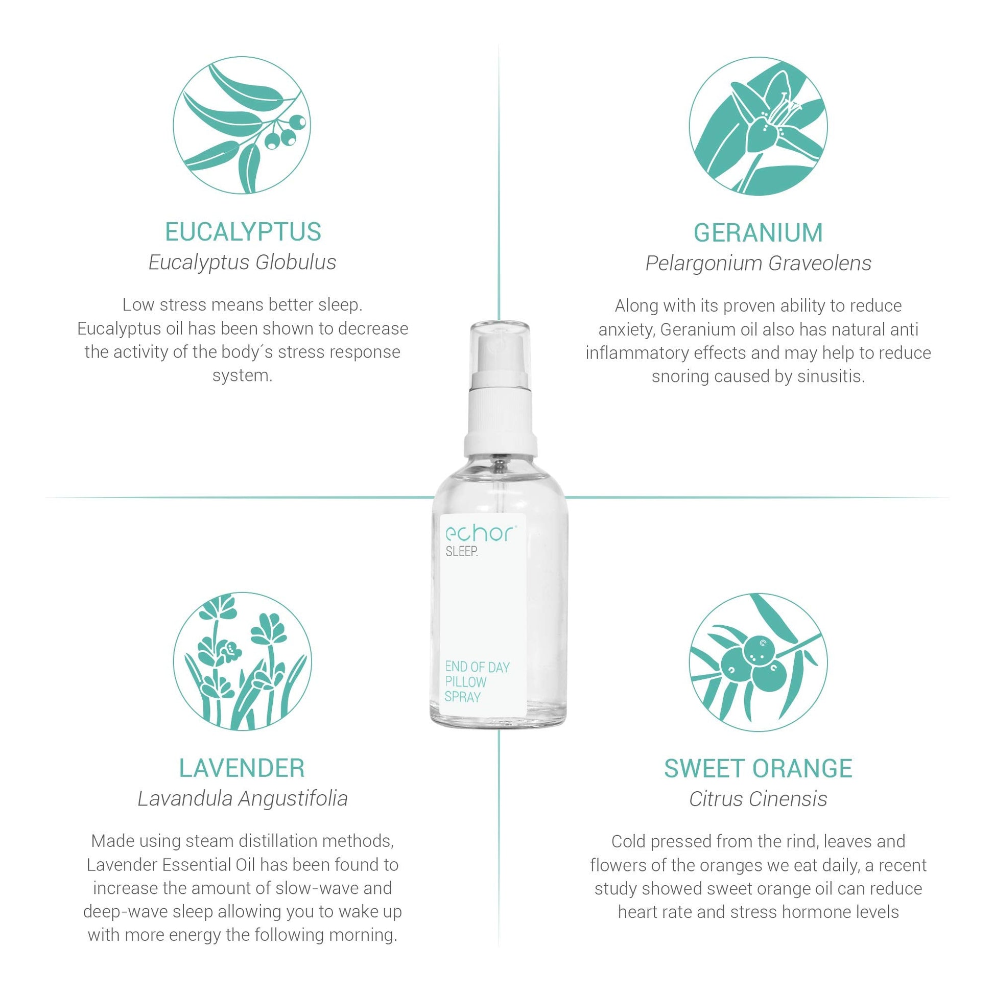 Echor Sleep Pillow Spray. Long Lasting Room Mist/Pillow Mist, Natural Sleep Aid 100% Pure Blend Echor Au supplements