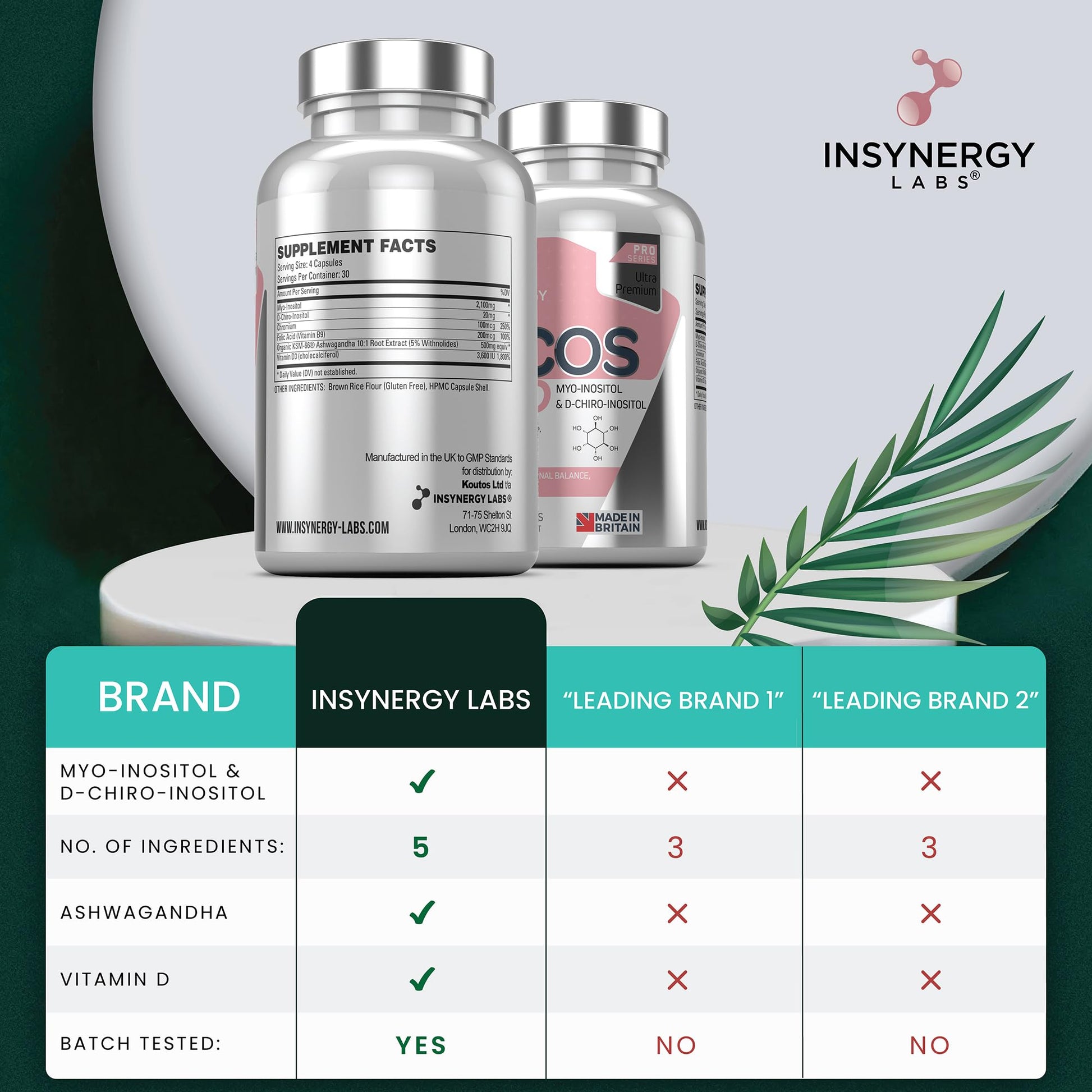 PCOS Pro - Ultra Premium Inositol PCOS Supplement (4X Extra Ingredients) Myo Inositol Insynergy Labs Au supplements