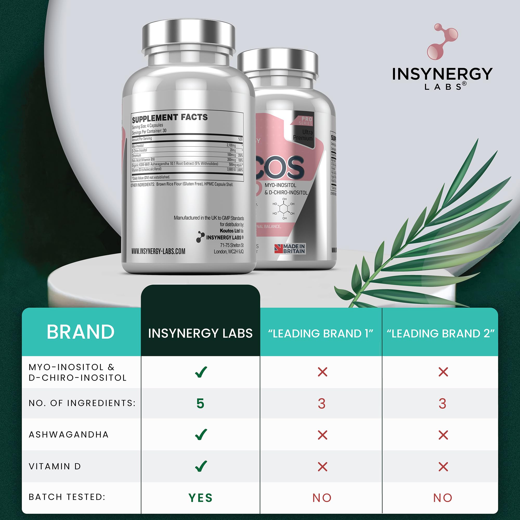 PCOS Pro - Ultra Premium Inositol PCOS Supplement (4X Extra Ingredients) Myo Inositol Insynergy Labs Au supplements