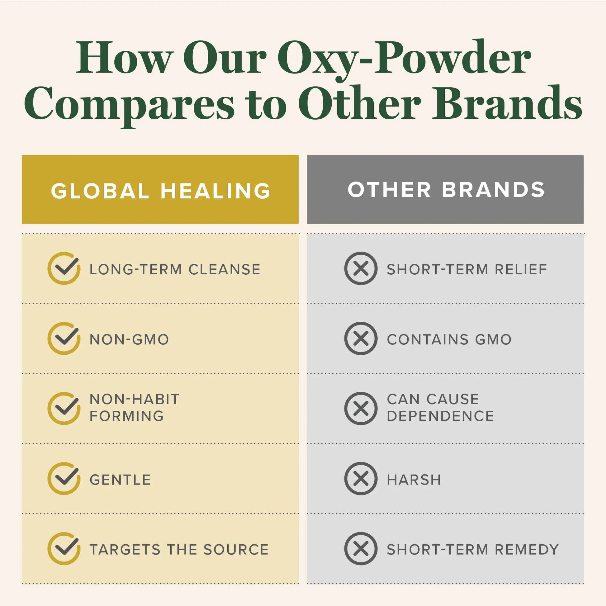 Global Healing Oxy-Powder Colon Cleanse, Constipation Relief for Women & Men, Magnesium Oxide Colon Cleanser & Detox for Weight Loss, Gut Cleanse Detox for Women and Men Global Healing Center Au supplements