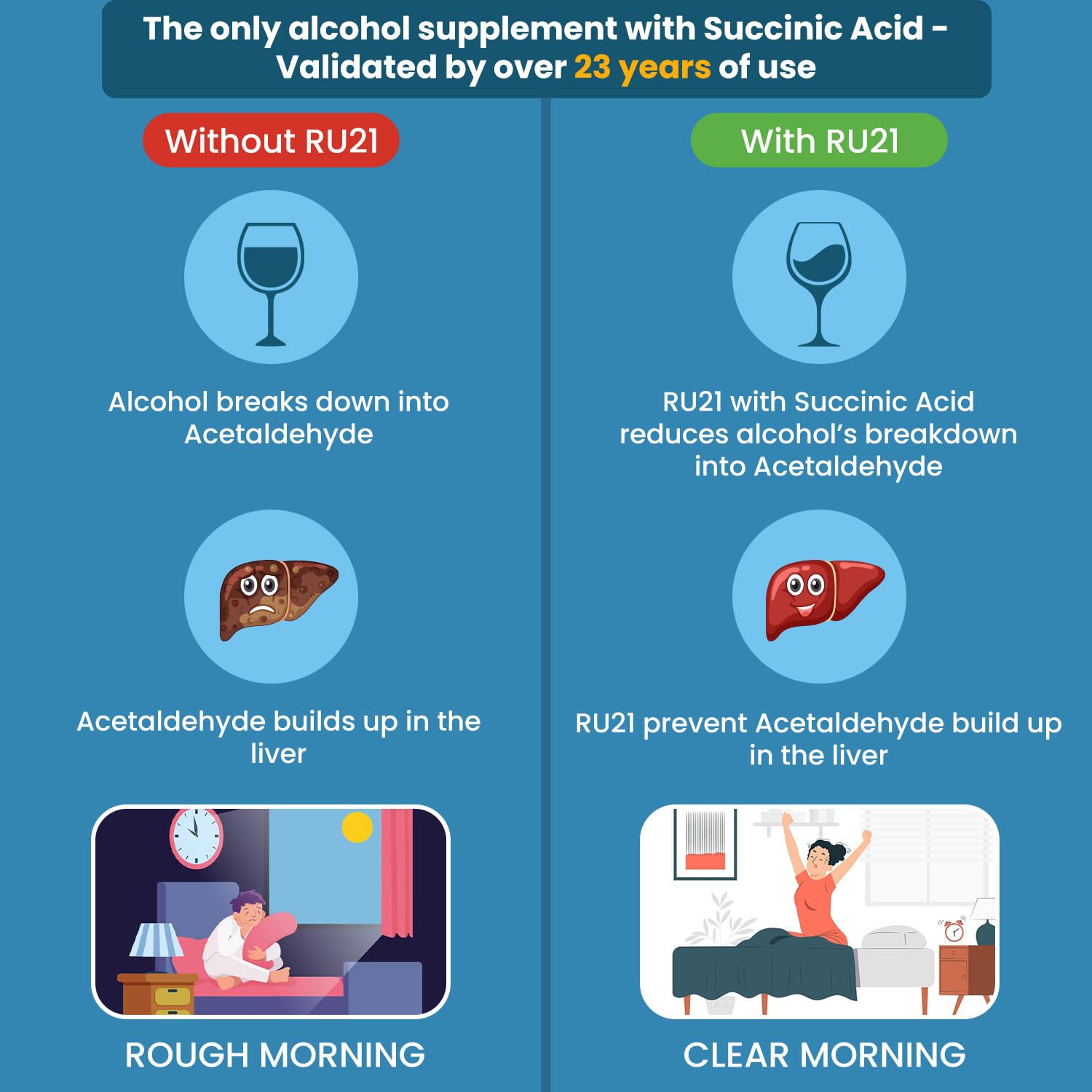 RU-21 The Supplement for When You Want to Drink & Go to Work The Next Morning | Feel Better After Celebrating & Support Your Liver | Trusted for 23+ Years | Made in USA (20 Pills, 10 Servings) RU-21 Au supplements