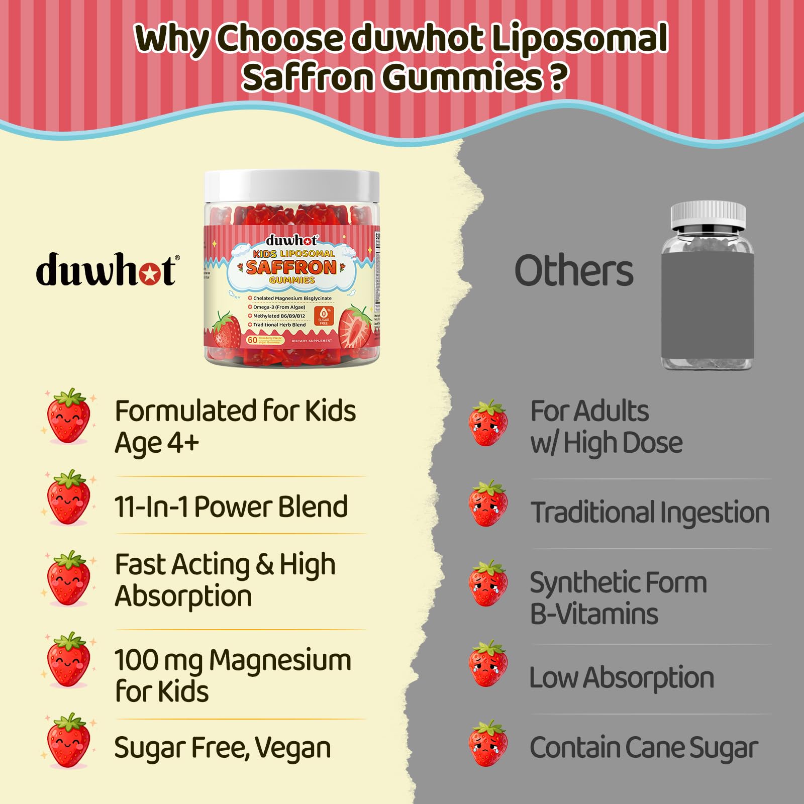 Liposomal Saffron Gummies for Kids 4+, Saffron Supplements w/Holy Basil, Rosemary, Magnesium Glycinate, Omega-3 & More, Brain Focus Support Supplement, Vegan, Organic, Sugar Free, 60 Chewables duwhot Au supplements