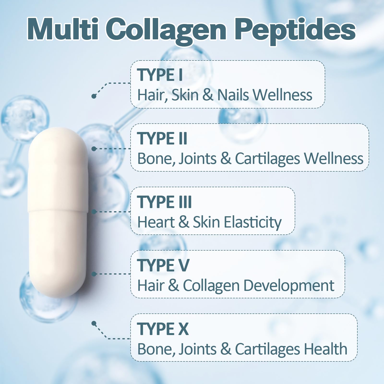 18-in-1 Collagen Pro with Hyaluronic Acid, Keratin, Biotin, VIT A C & E for Skin, Hair, Nails, Joint & Beauty - Multi Collagen Peptides Capsules with Type I II III V & X for Women & Men - 120 Caps Totaria Au supplements
