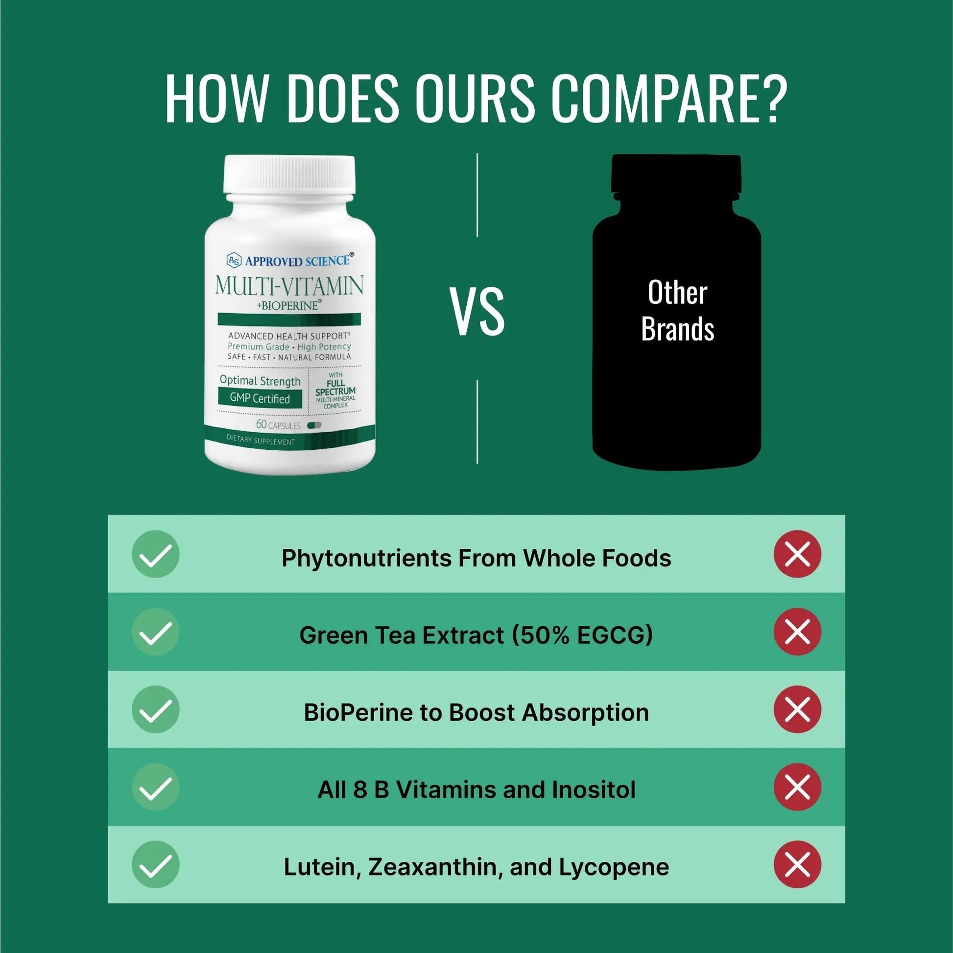 Approved Science Multi-Vitamin - with Full-Spectrum B-Vitamins, Green Tea, Lutein, Lycopene, Zeaxanthin, BioPerine Approved Science Au supplements