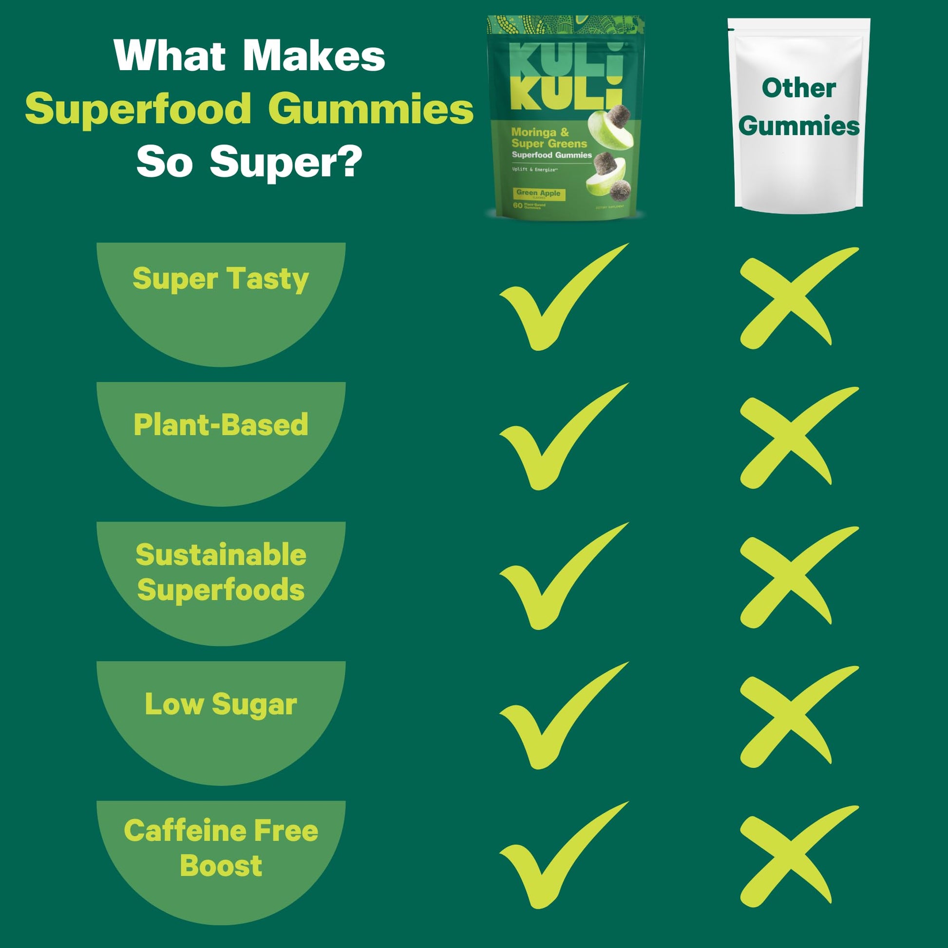 Kuli Kuli Super Energy Gummies - Energy Supplements with Moringa, Caffeine-Free Natural Energy Booster - 60 Non-GMO, Gluten-Free Moringa Gummies Kuli Kuli Au supplements