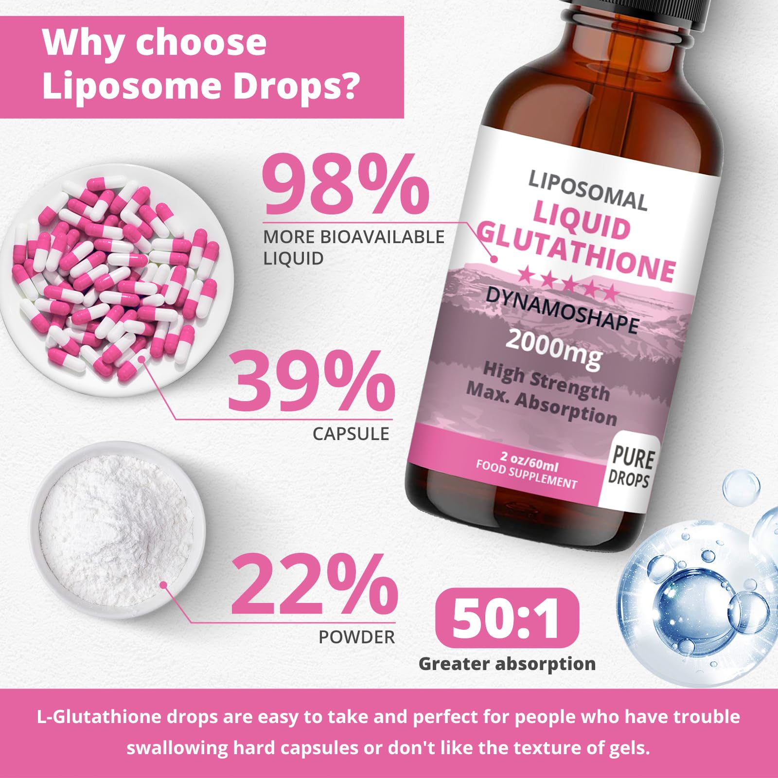 Liposomal Glutathione 2000mg with Vitamin C, Oral Glutathione Liquid, Antioxidant Supplement for Detox, Superior Absorption, Higher Dosage (Pack of 1) baanaas For Babies to Nanas Au supplements