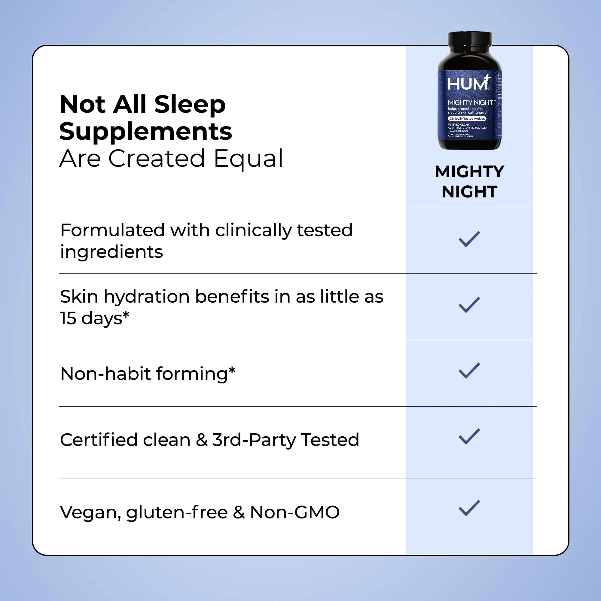 HUM Mighty Night Nighttime Sleep Supplement for Skin Care, CoQ10, Valerian Root & Ferulic Acid to Support Cell Turnover, Skin Vitamins for Women and Men, Overnight Beauty Vitamins, 60 Vegan Softgels HUM Au supplements