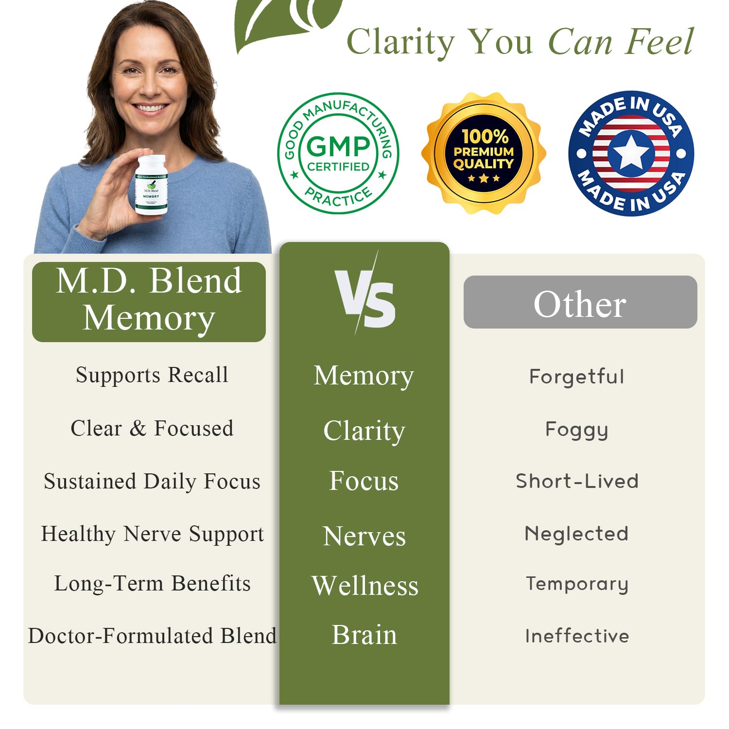 M.D. Blend Brain Support for Memory and Focus - Brain Supplement for Memory & Neural Function - Premium L-Tyrosine, Phosphatidylserine, Bacopa Monnieri Focus Supplement, 30 Capsules (Pack of 1) M.D. Blend Au supplements