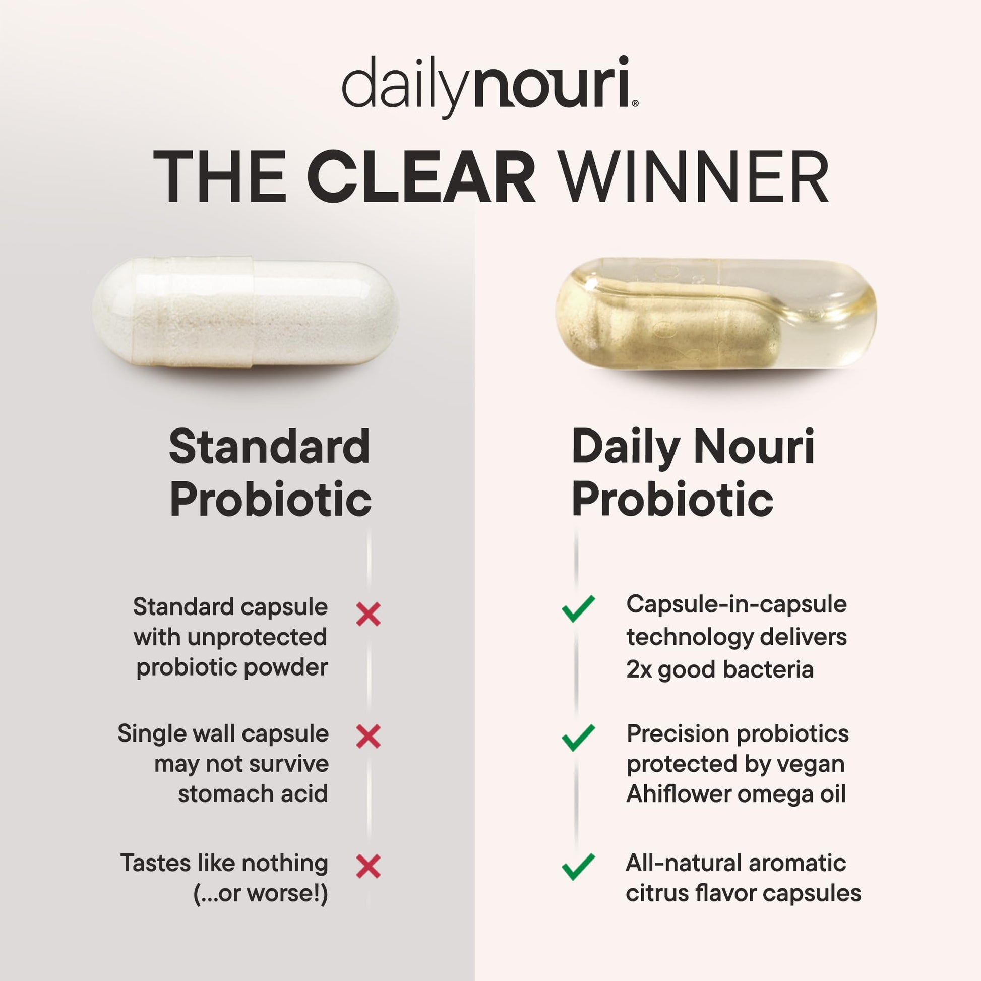 Daily Nouri Menopause Probiotics for Women | Hormonal Balance, Hot Flashes, Night Sweats & Gut Health | 3 Clinically Studied Strains + Resveratrol & Omega | 30-Day Supply Daily Nouri Au supplements