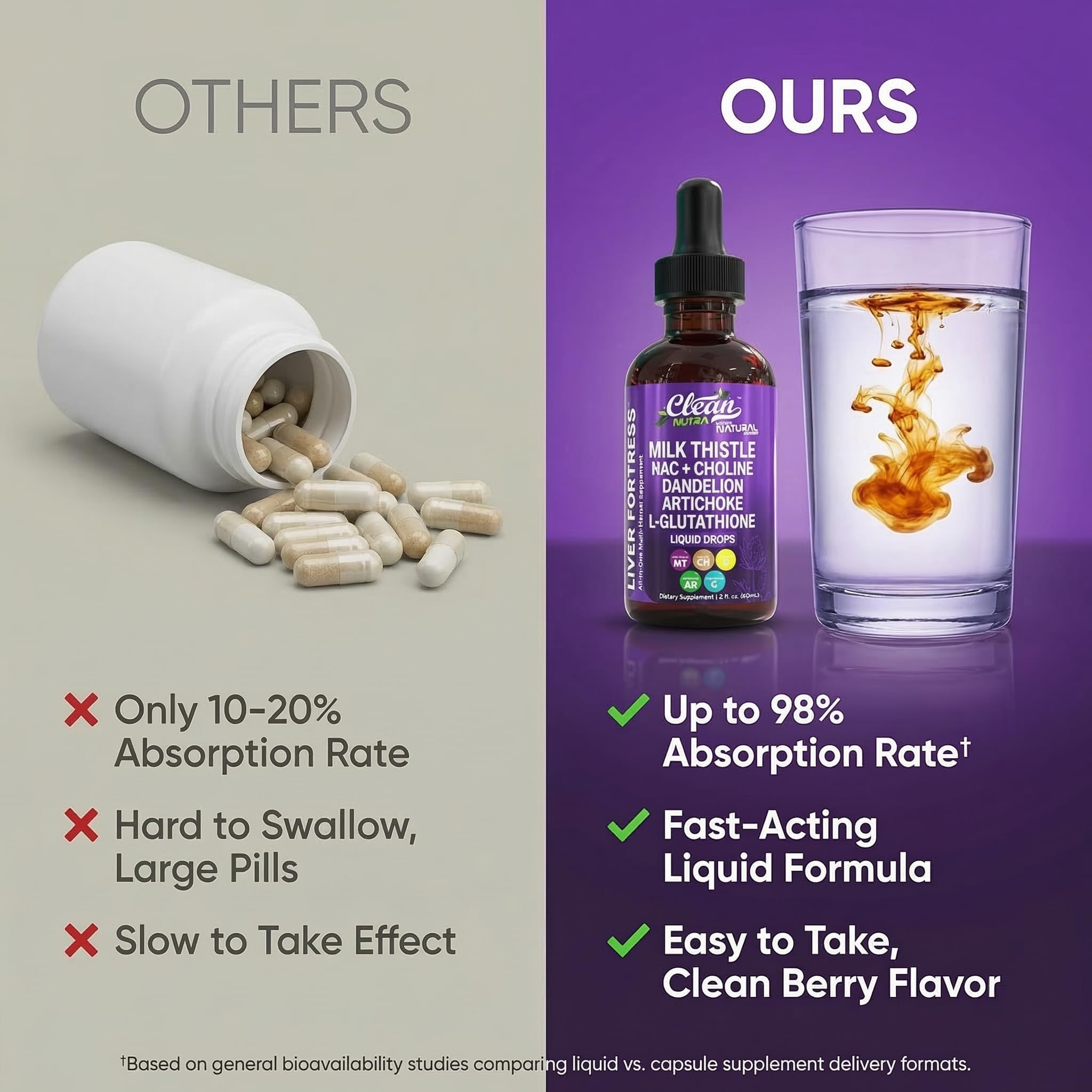 Clean Nutraceuticals Milk Thistle NAC Liver Cleanse Detox & Repair Supplement Liver Support Liquid Drops with Dandelion Extract, Artichoke, Chanca Piedra, Choline, L-Glutathione, Burdock, Schisandra Clean Nutraceuticals Au supplements