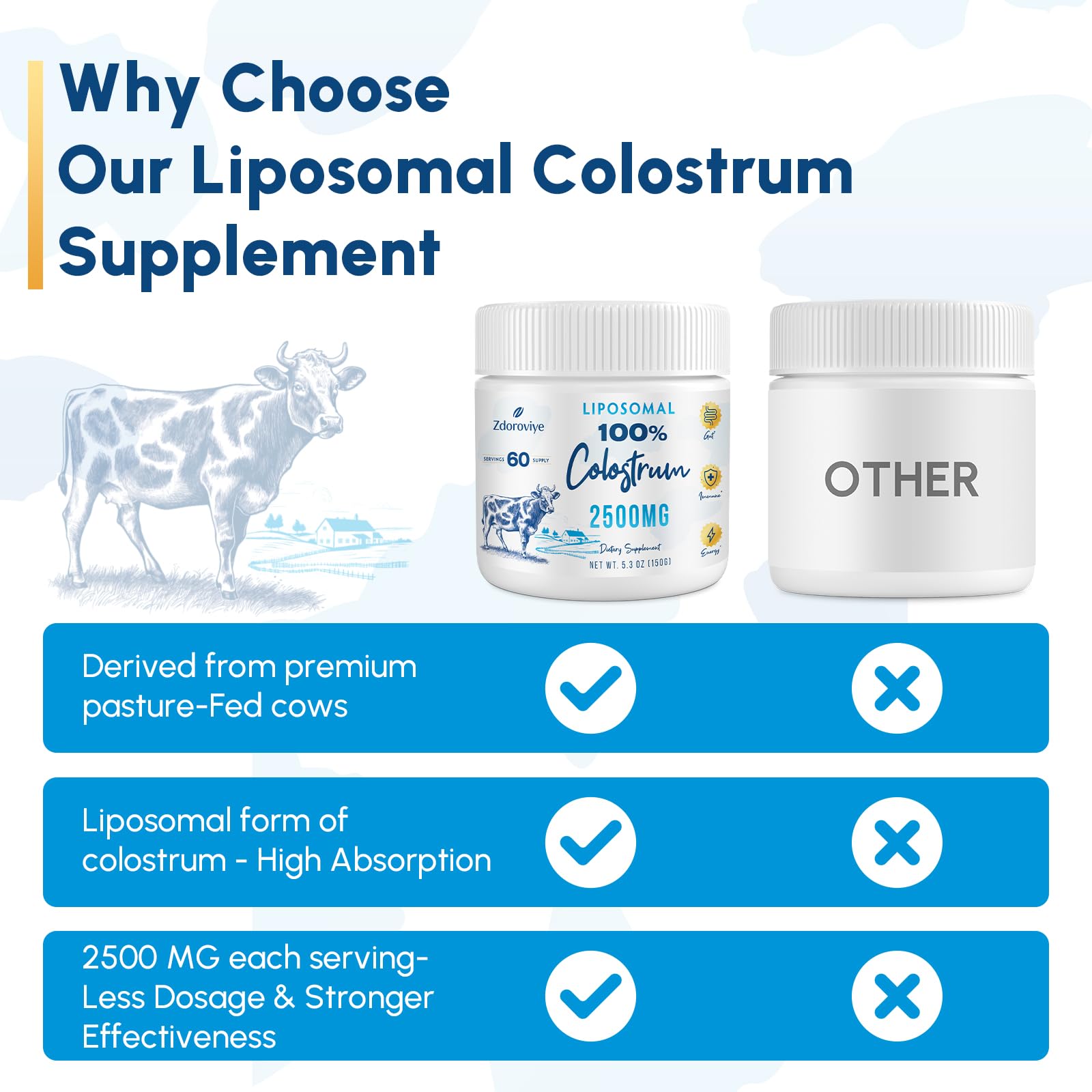 Zdoroviye Liposomal Bovine Colostrum Powder Supplement 2500 mg, Higher Absorption Than Regular Bovine Colostrum (60 Servings) Zdoroviye Au supplements