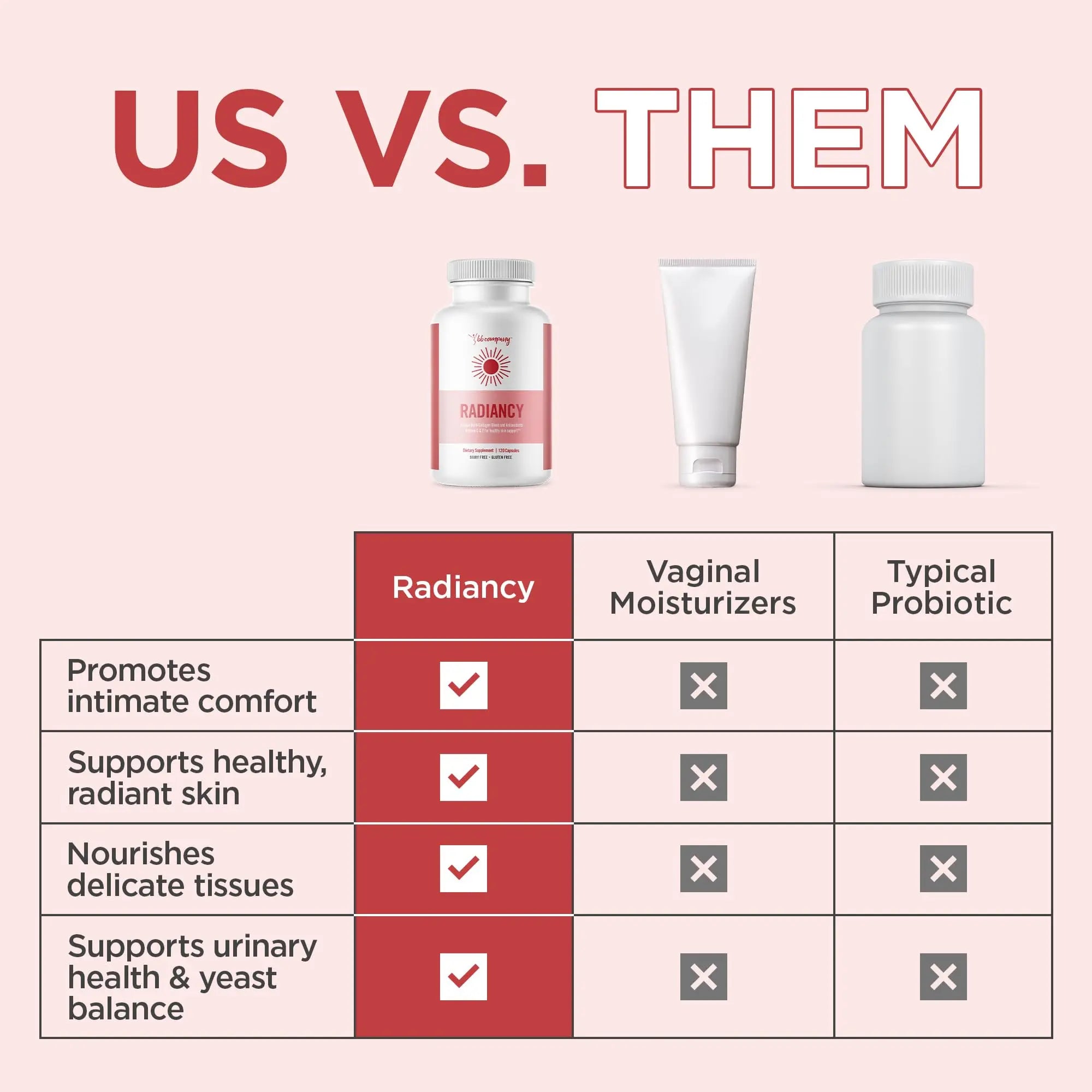 BB Company Radiancy | Vaginal Probiotics for Vaginal Dryness, pH Balance | Fights Itch, Odor | Anti-Aging | Hyaluronic Acid, Probiotics, Vitamin C, Multi Collagen | 120 Ct BB Company Au supplements