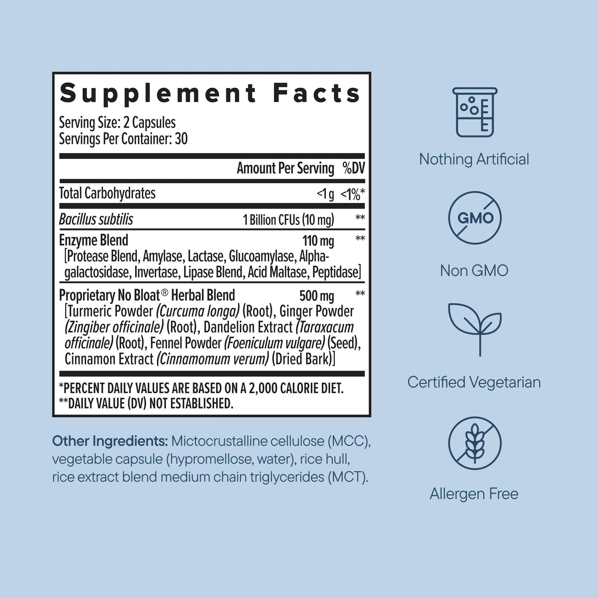 Zenwise Health No Bloat Digestive Enzymes for Gut Health, Gas & Bloating Relief - Multi Enzymes Digestion Supplement with Probiotics, Ginger, Turmeric Dandelion & Lactase - Men & Women - 60 Count Zenwise Health Au supplements