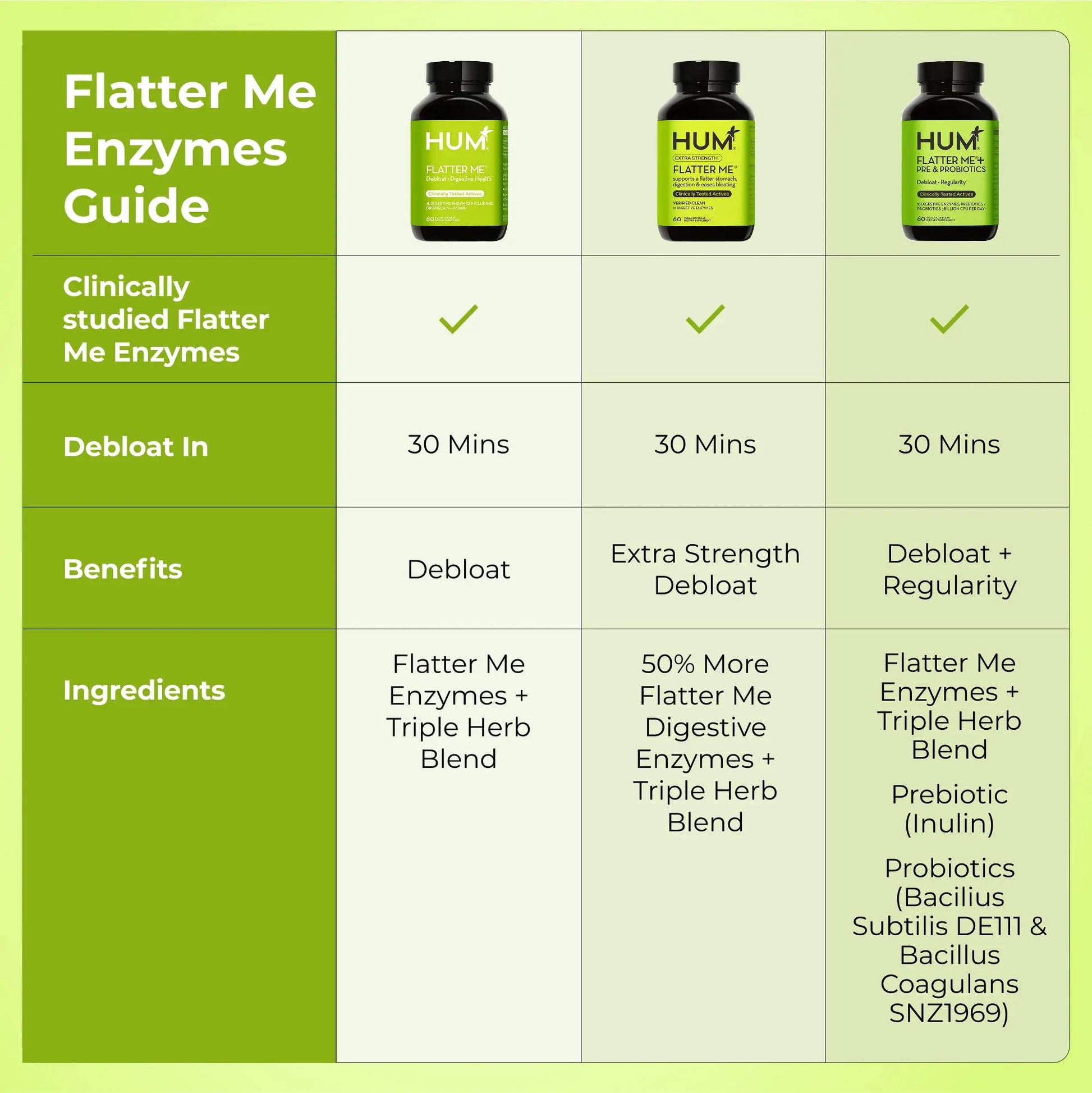 HUM Flatter Me Digestive Enzymes for Women & Men, Digestive Health Bloating Supplement with Ginger & Peppermint Leaf, Fast Acting Anti Bloat Pills Multi Enzyme for Debloating, Vegan, 60 Capsules HUM Au supplements
