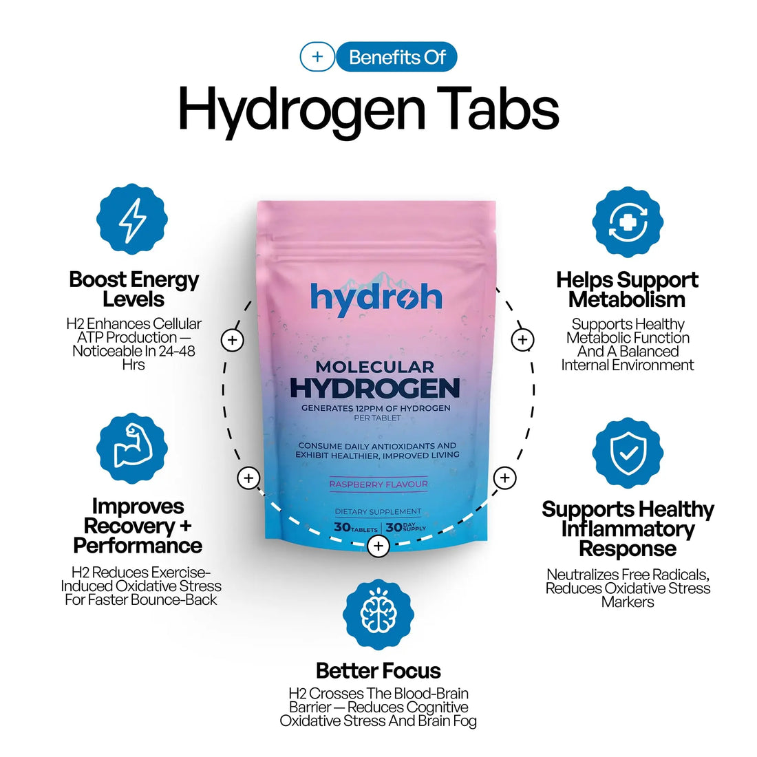 Hydrogen Water Tablets, Molecular Hydrogen Tablets for Drinking Water, Antioxidant-Rich, Supports Brain Energy & Health - Quick-Dissolving - Raspberry H2 Tabs hydroh uk supplements