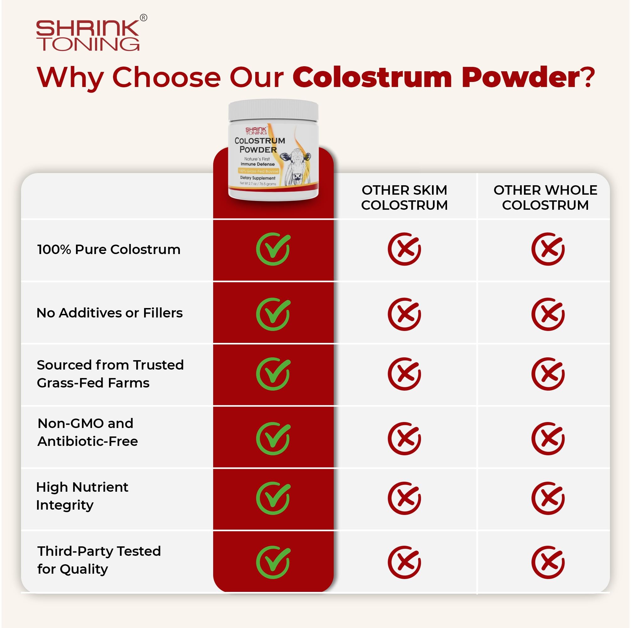 Shrink Colostrum Powder 2.7 oz – Natural Bovine Colostrum Supplement for Overall Health shrink Au supplements