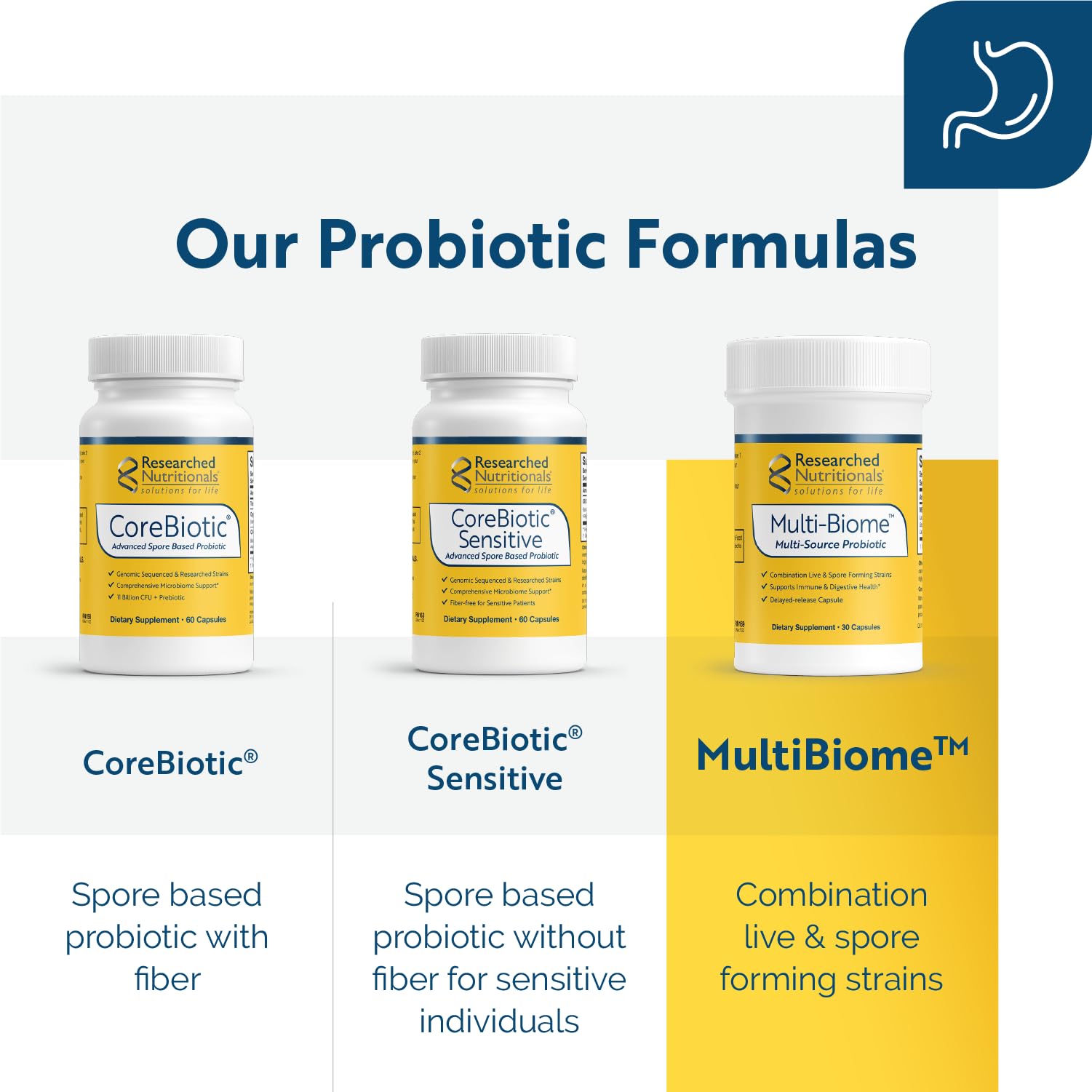 Researched Nutritionals Multi-Biome - Dual-Action Probiotics for Women & Men - Spore + Live Strain Formula with Delayed-Release Capsules for Gut Health, Histamine & Immune Support (30 ct) Researched Nutritionals Au supplements